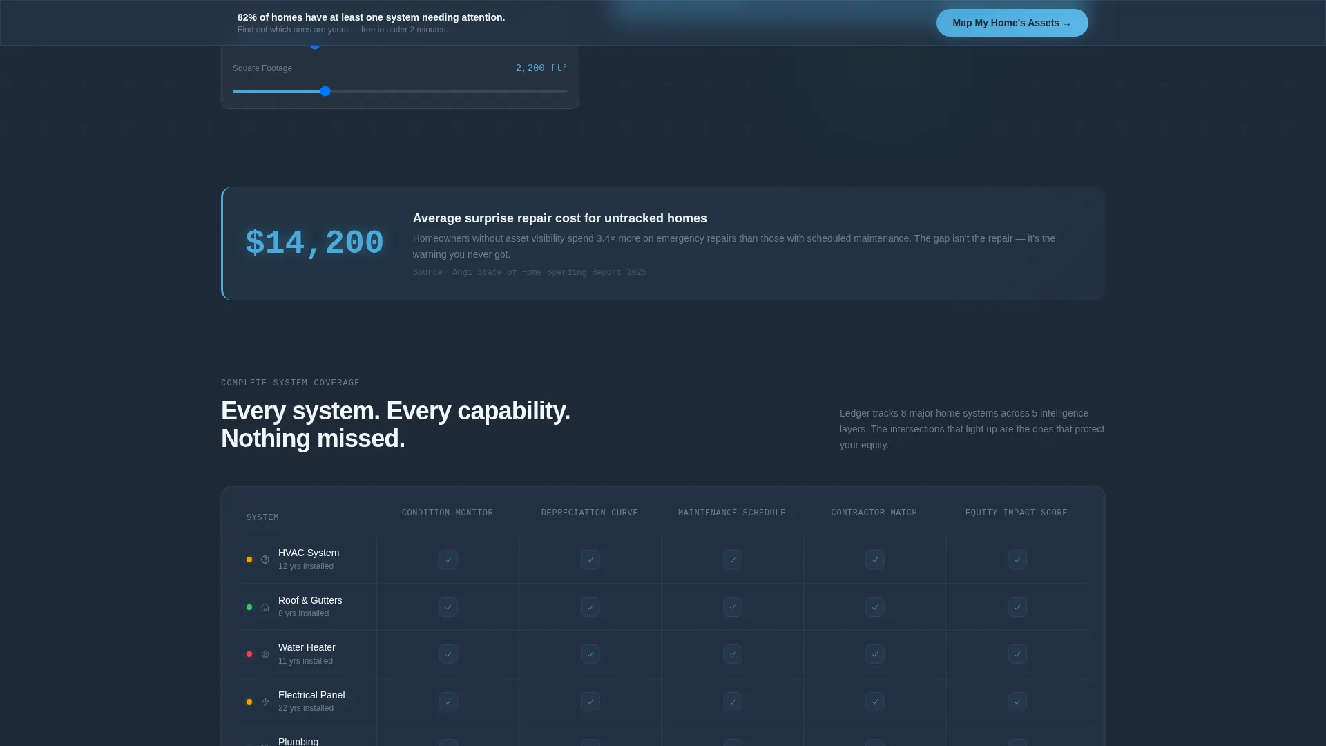 Home Services Asset Management Landing Page Template
