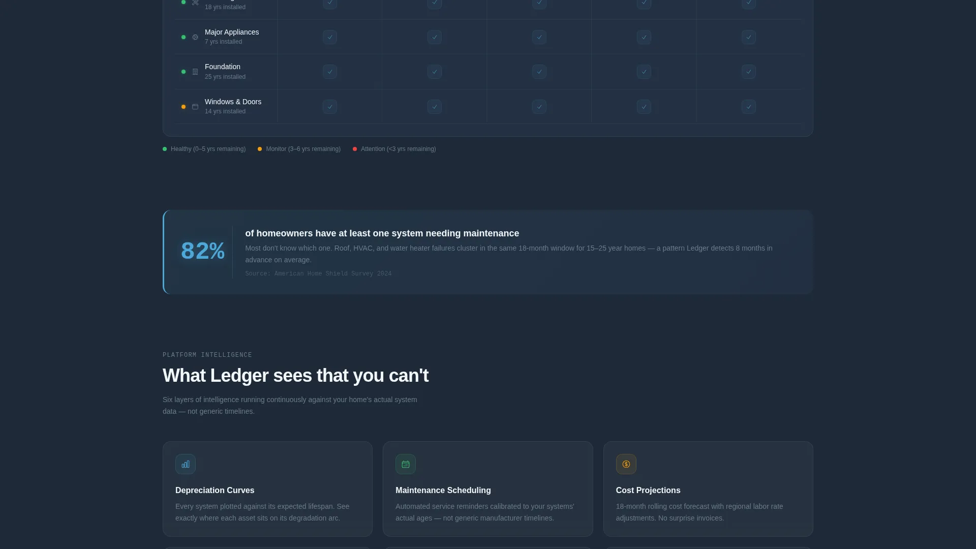 Home Services Asset Management Landing Page Template