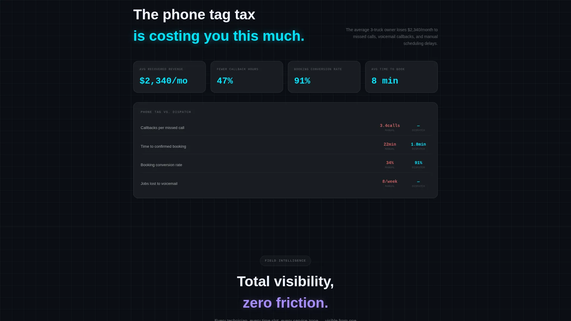 Service Coordination Landing Page Template