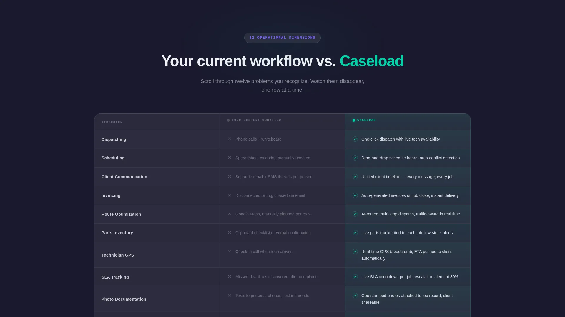 Home Services Case Management Landing Page