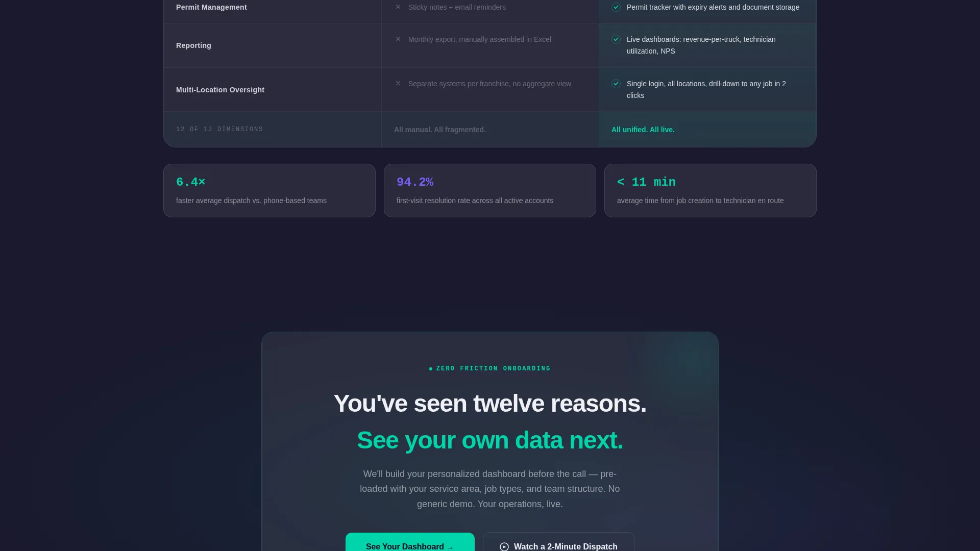 Home Services Case Management Landing Page