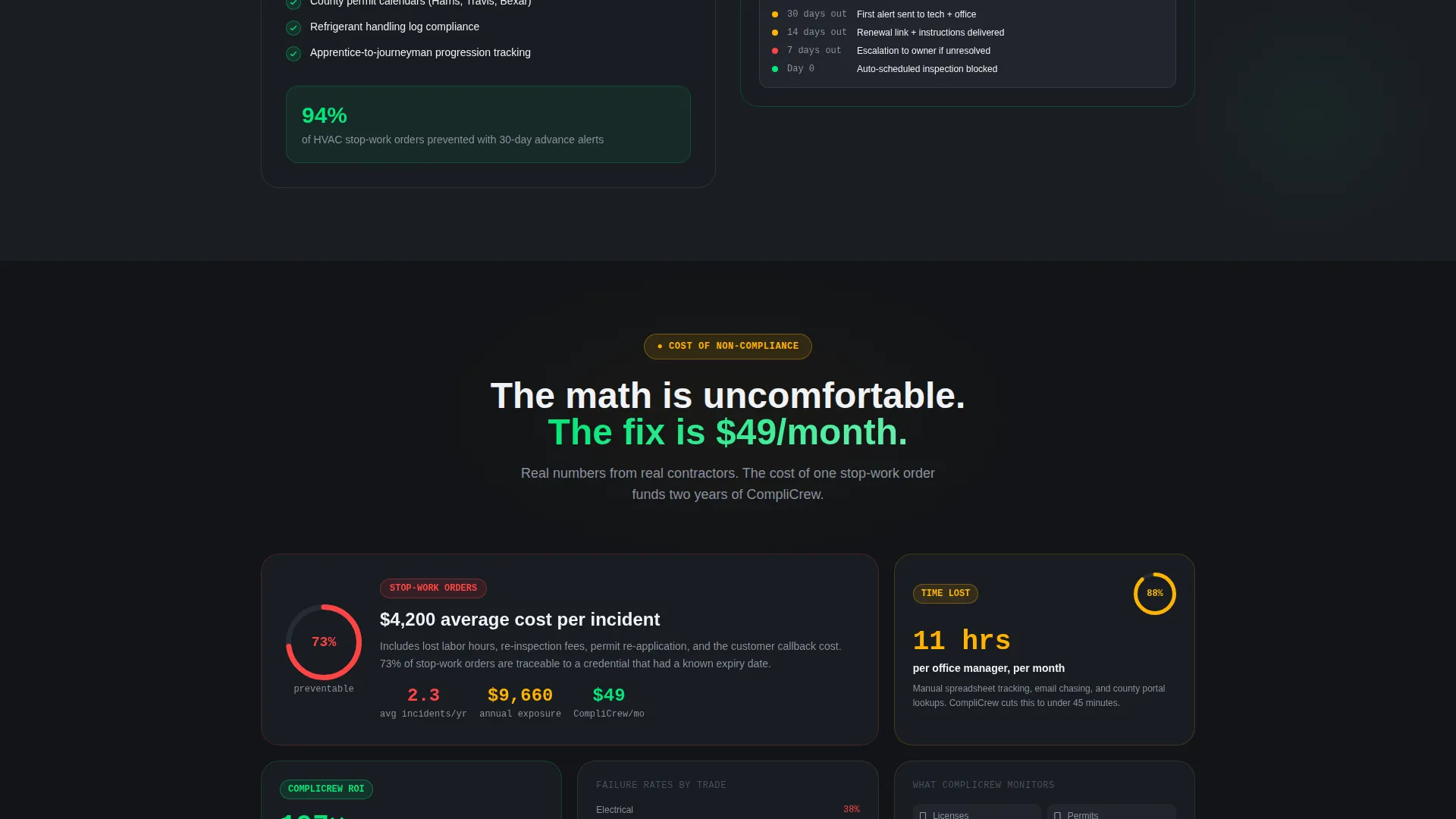 Compliance Platform Landing Page Template