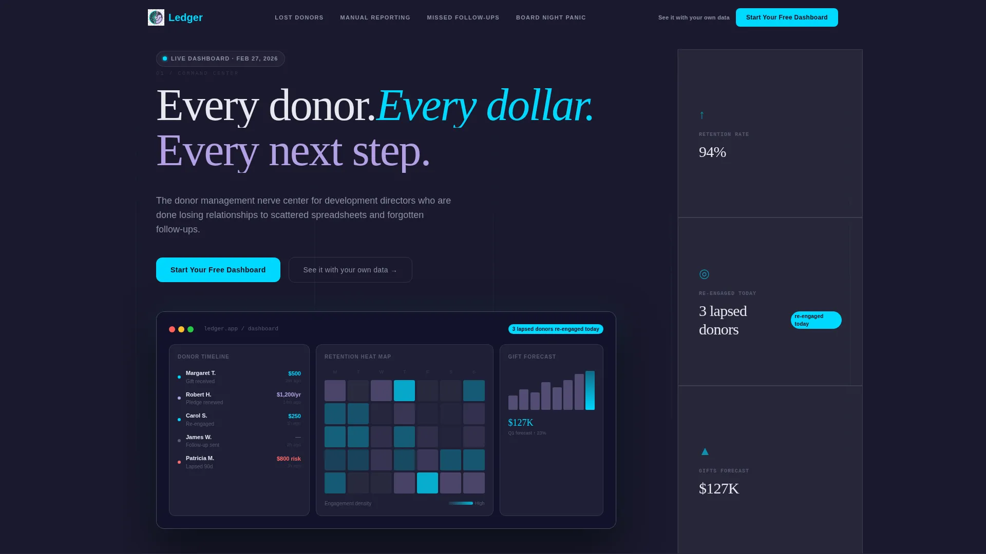 Donor Platform Landing Page Template