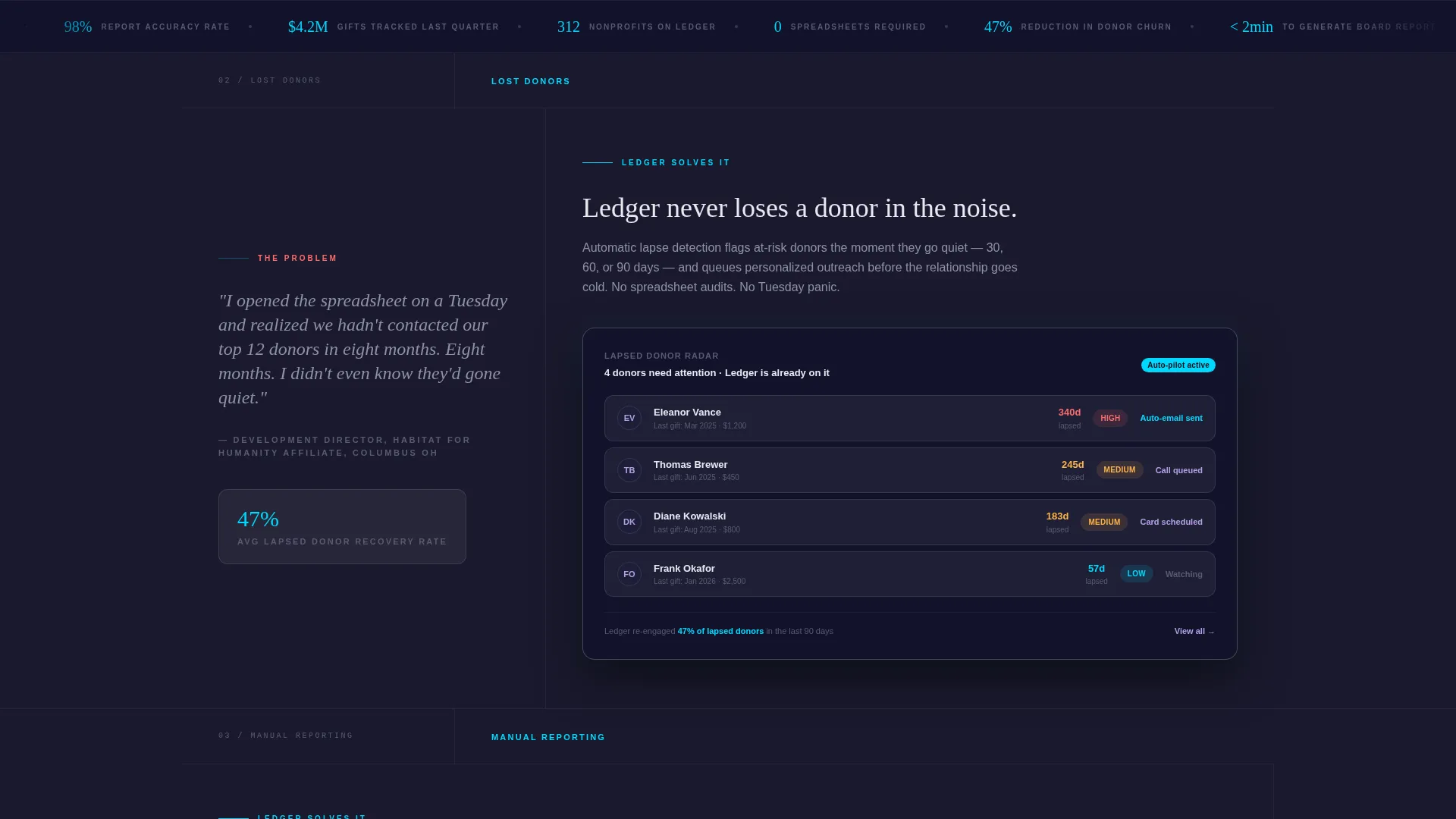Donor Platform Landing Page Template