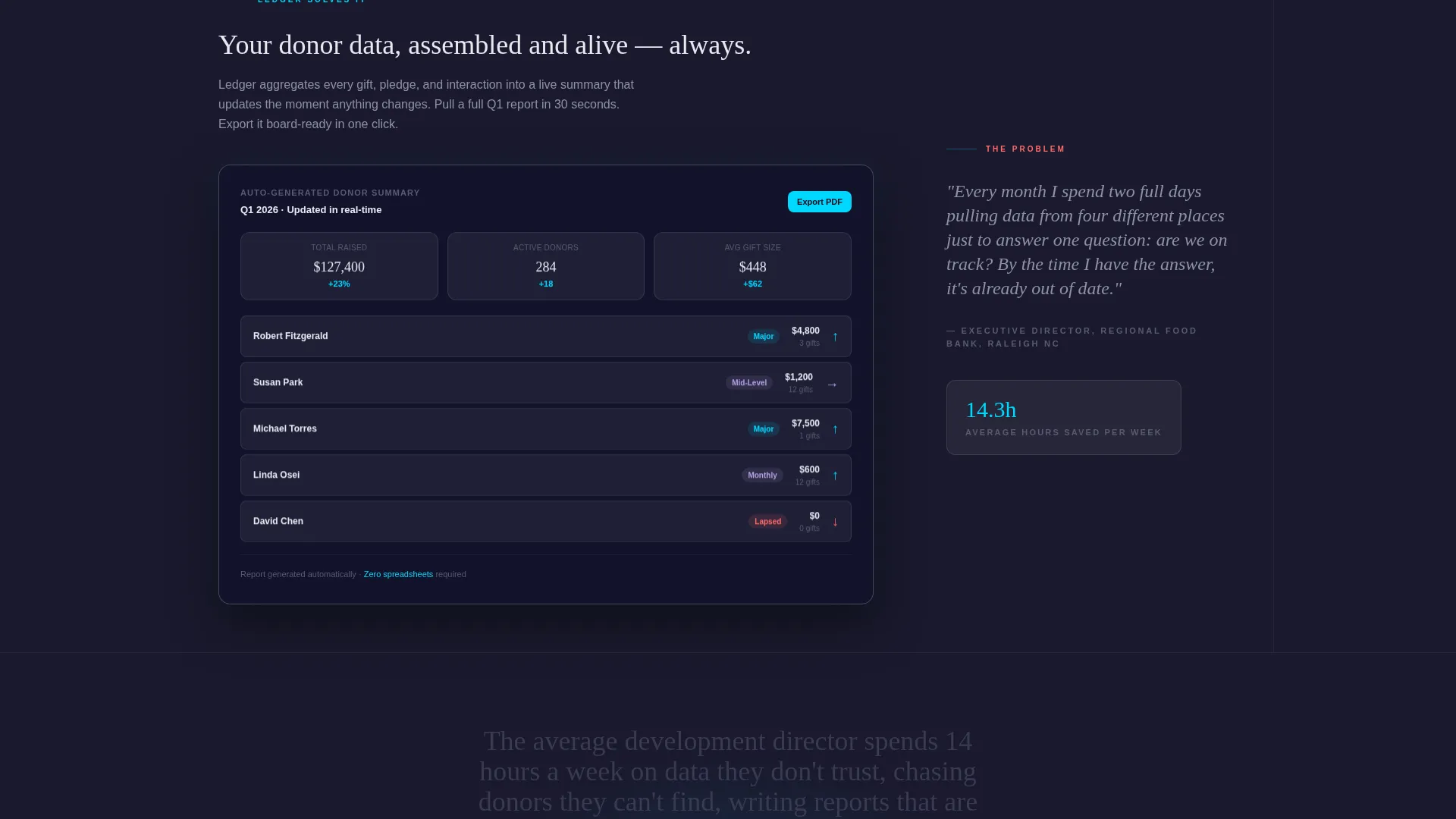 Donor Platform Landing Page Template