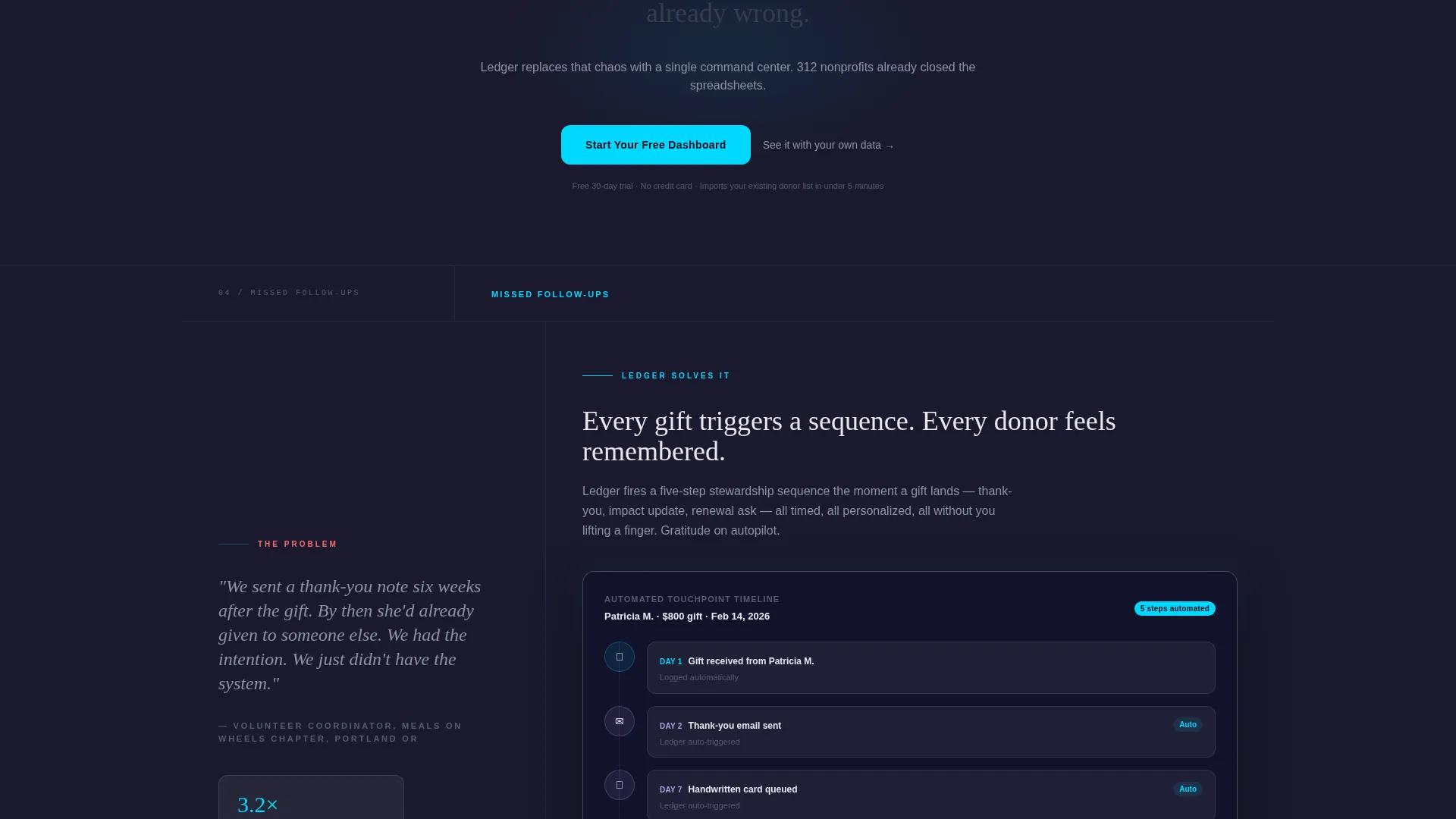 Donor Platform Landing Page Template