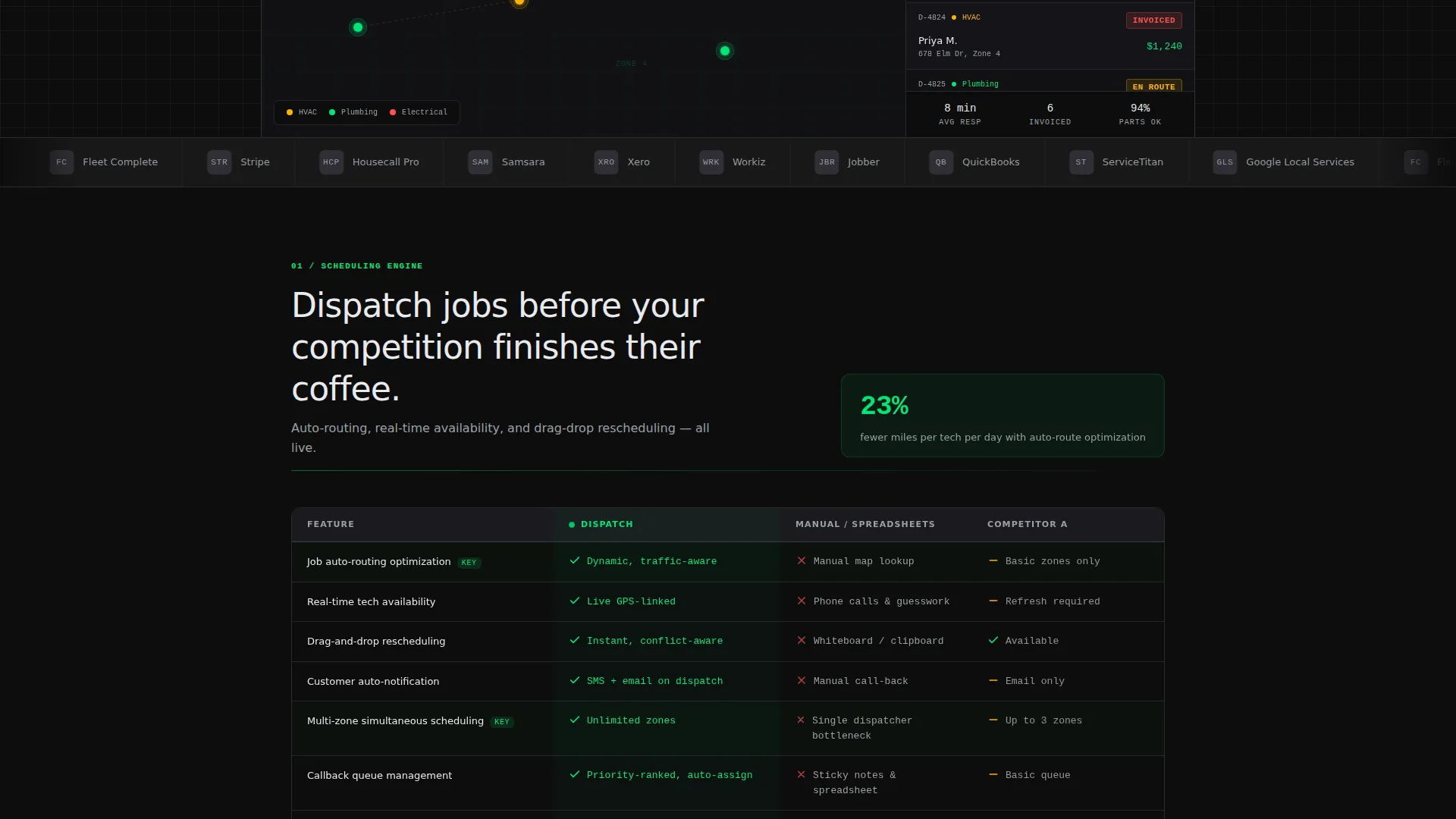 Field Service Landing Page Template