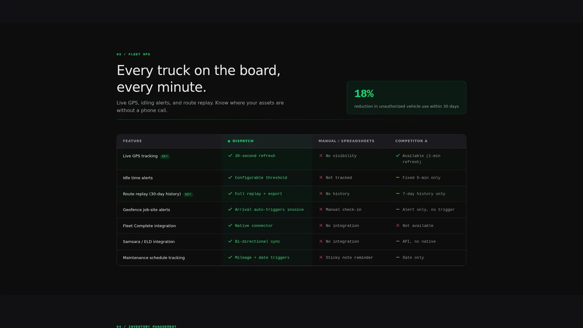 Field Service Landing Page Template