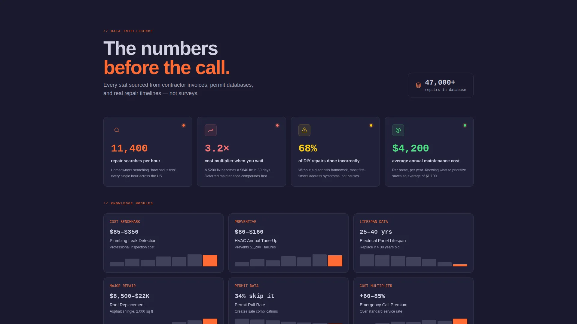 Home Services Knowledge Base Landing Page Template
