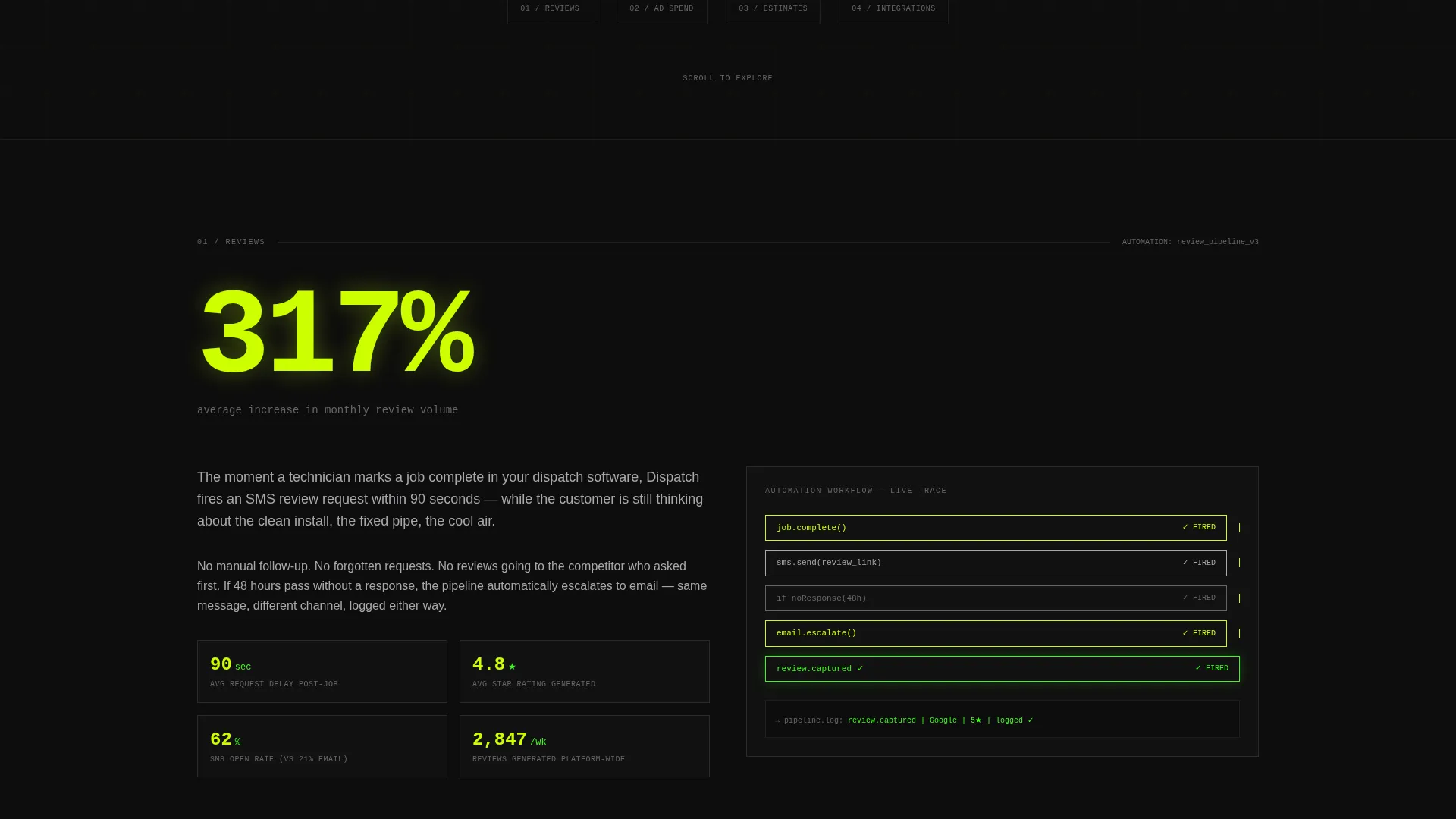 Home Services Marketing Automation Landing Page