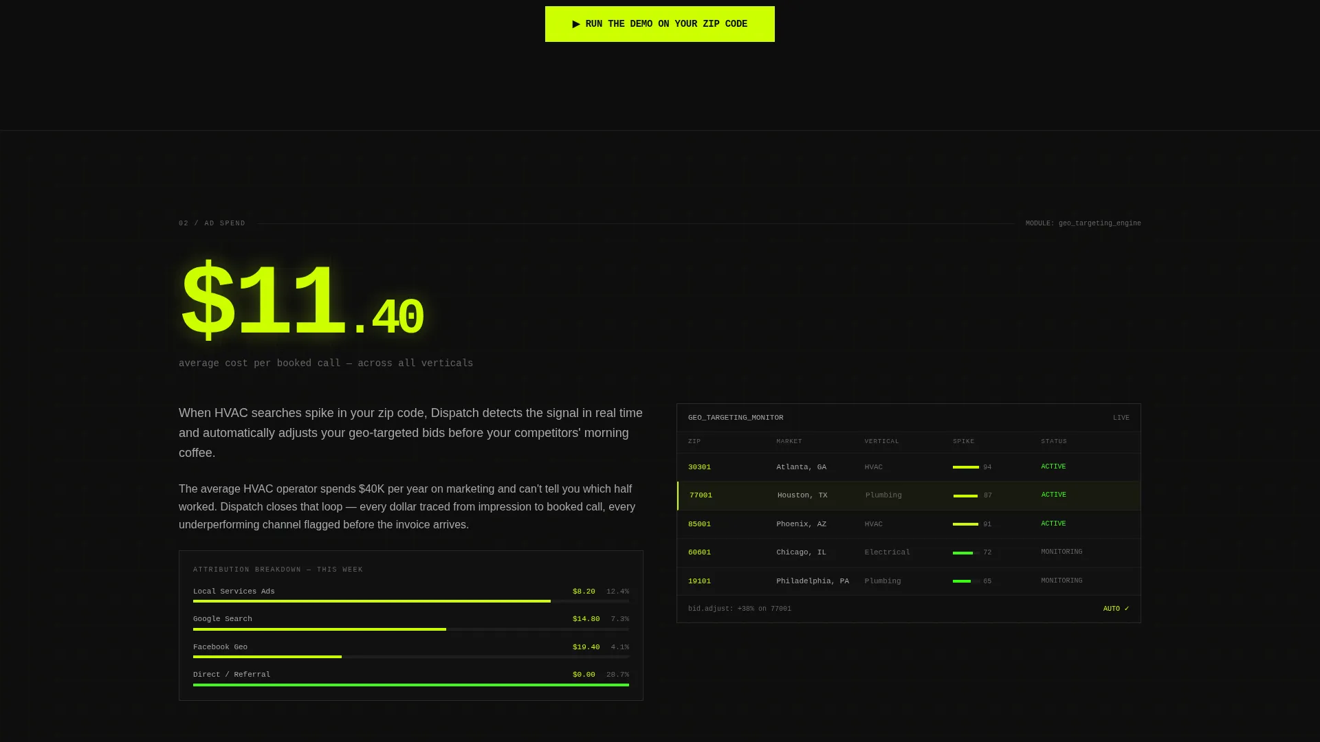 Home Services Marketing Automation Landing Page