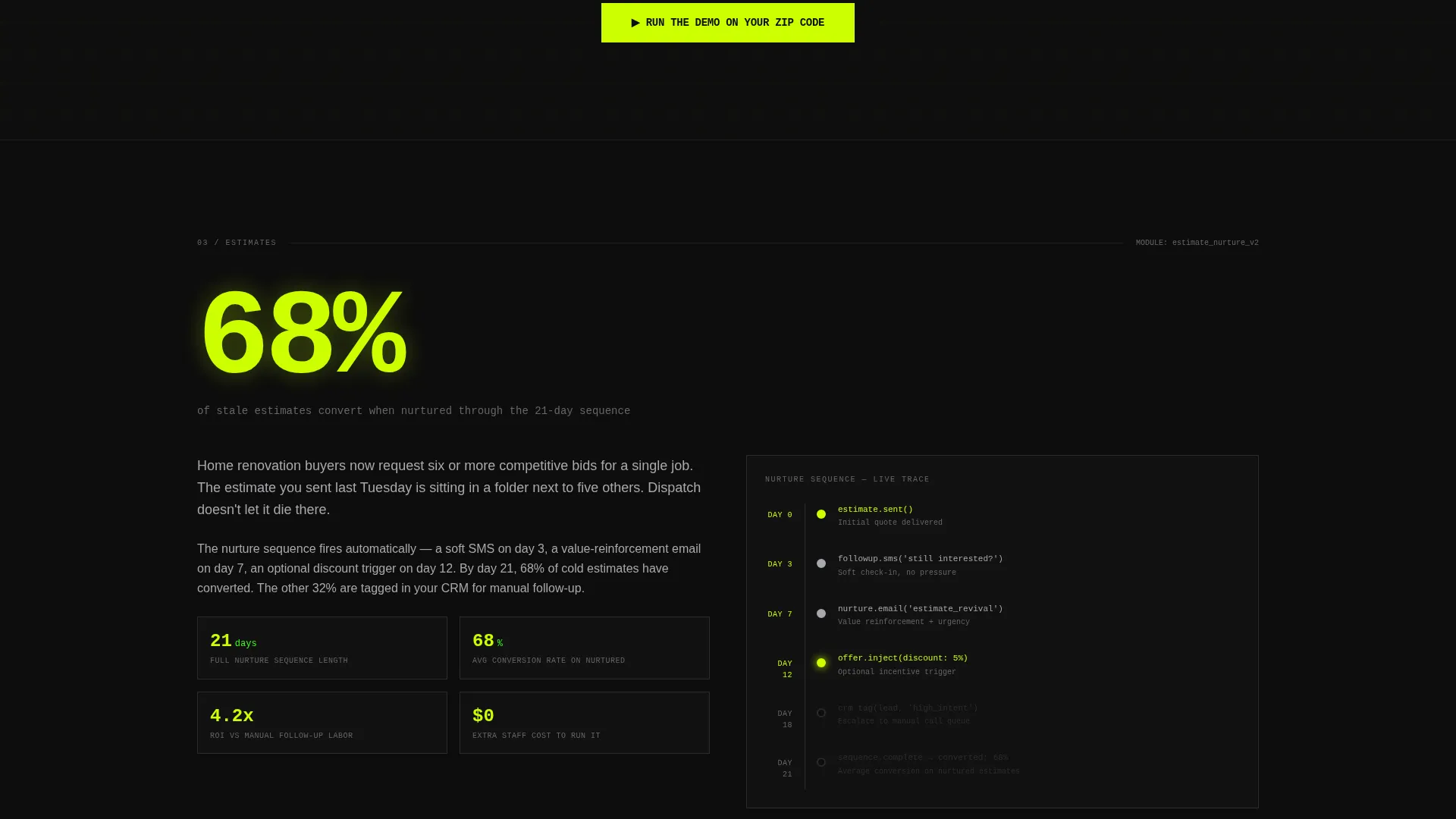 Home Services Marketing Automation Landing Page