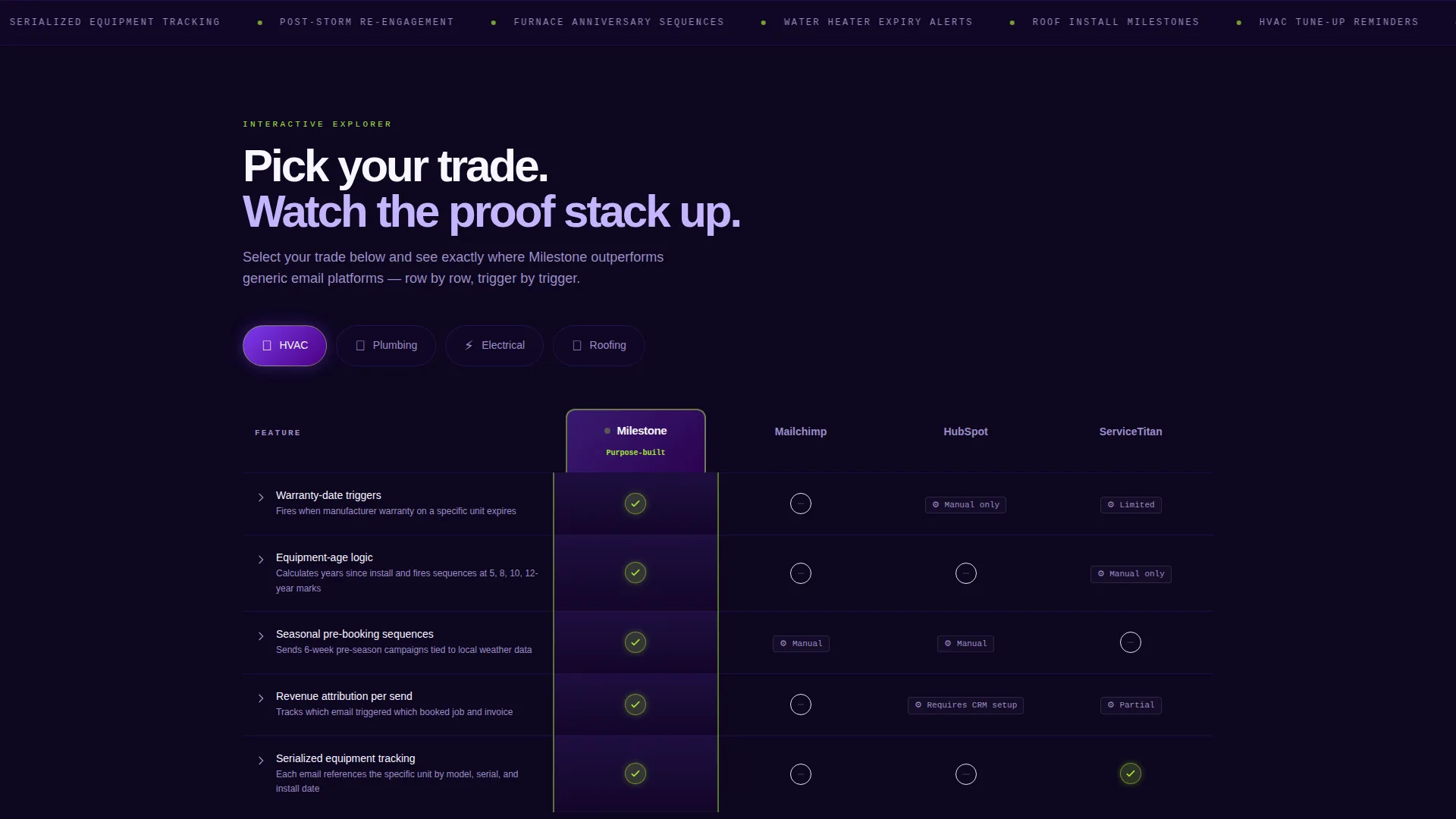 Home Services Milestone Email Comparison Landing Page