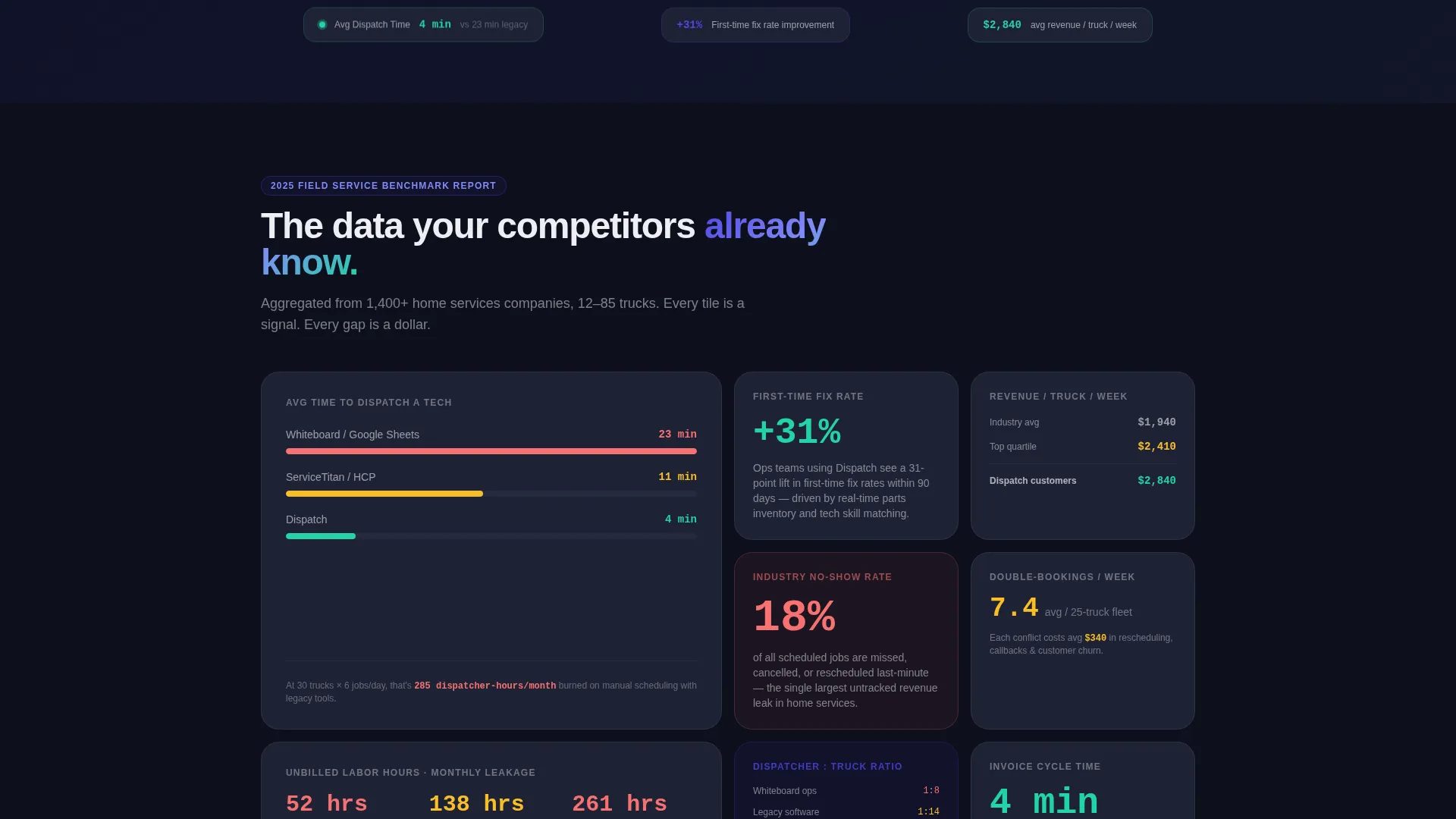 Field Ops Landing Page Template