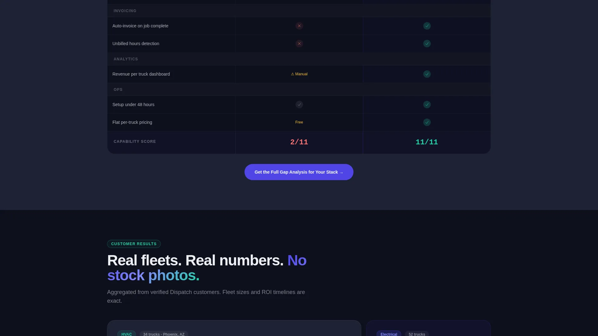 Field Ops Landing Page Template