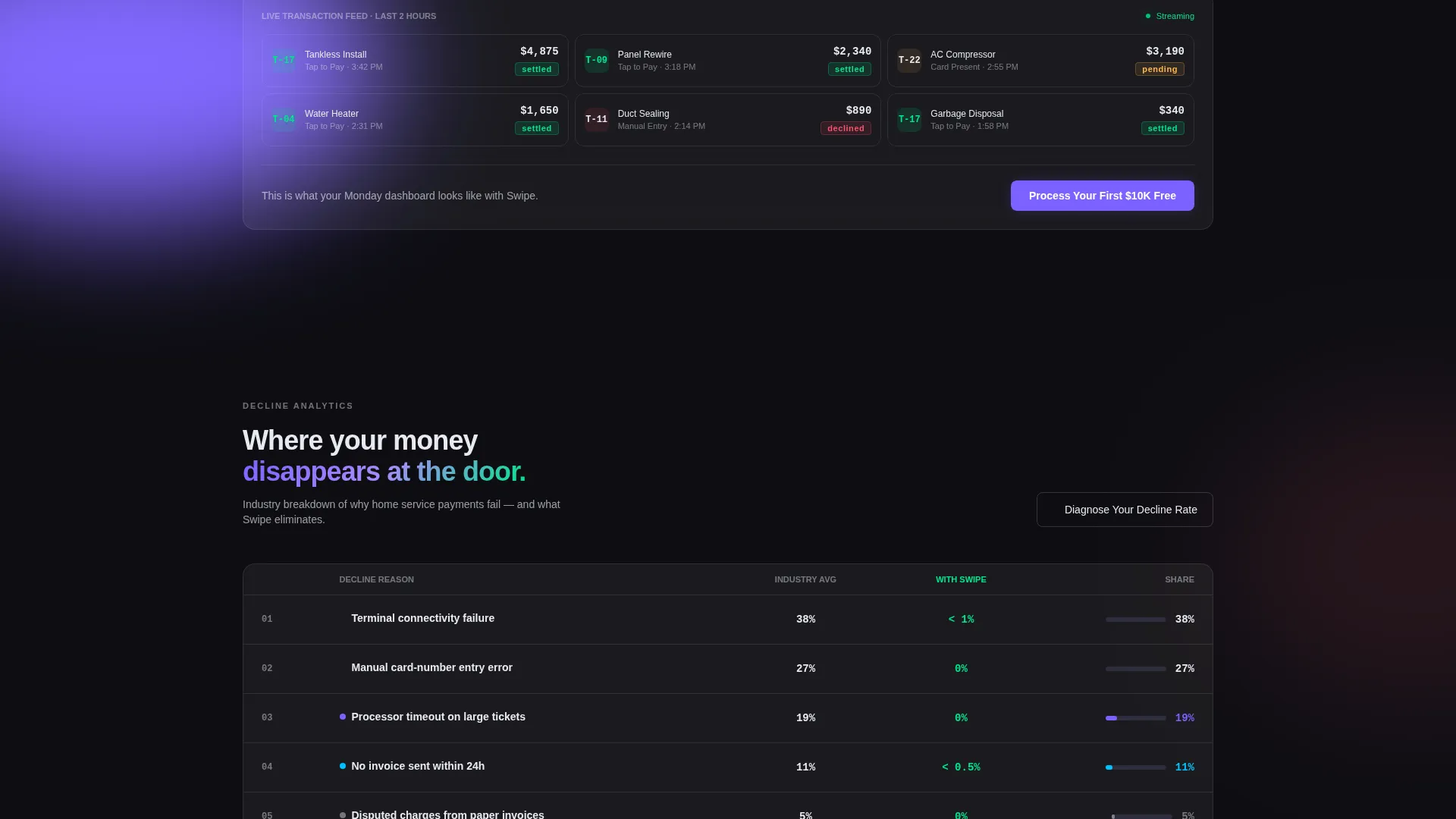 Home Services Payment Processing Landing Page