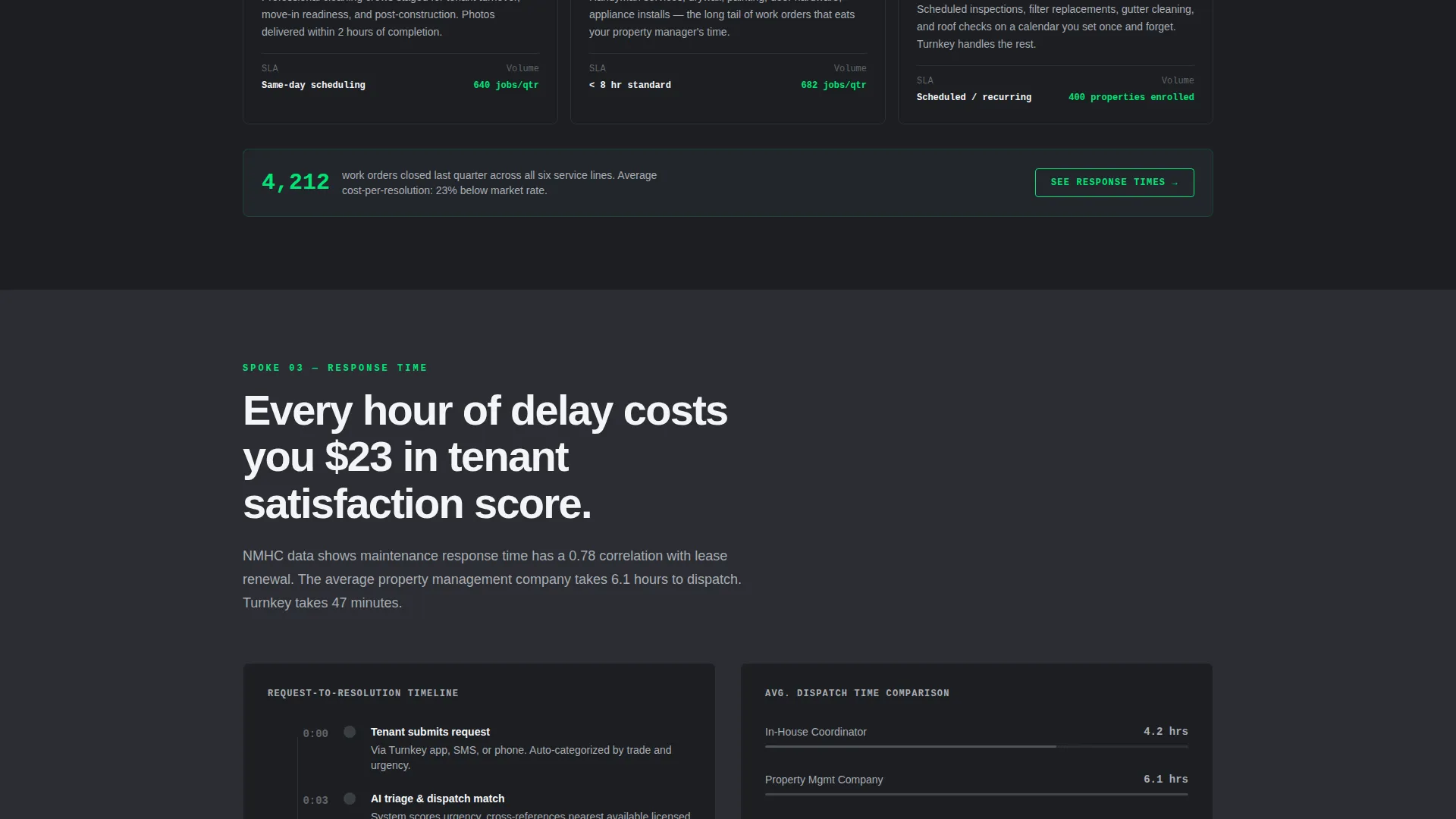 Property Management Landing Page Template