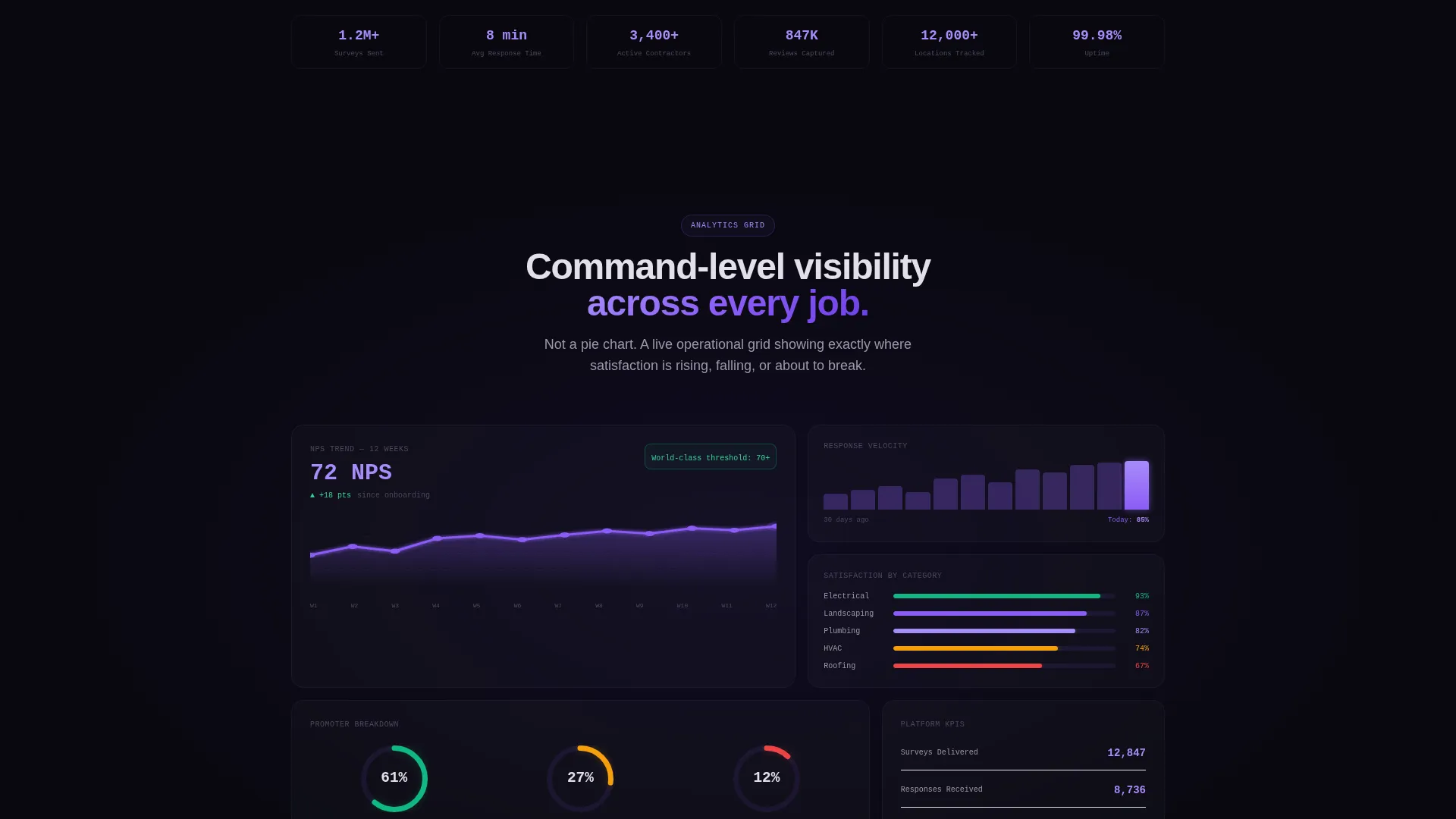 Home Services Feedback Platform Landing Page