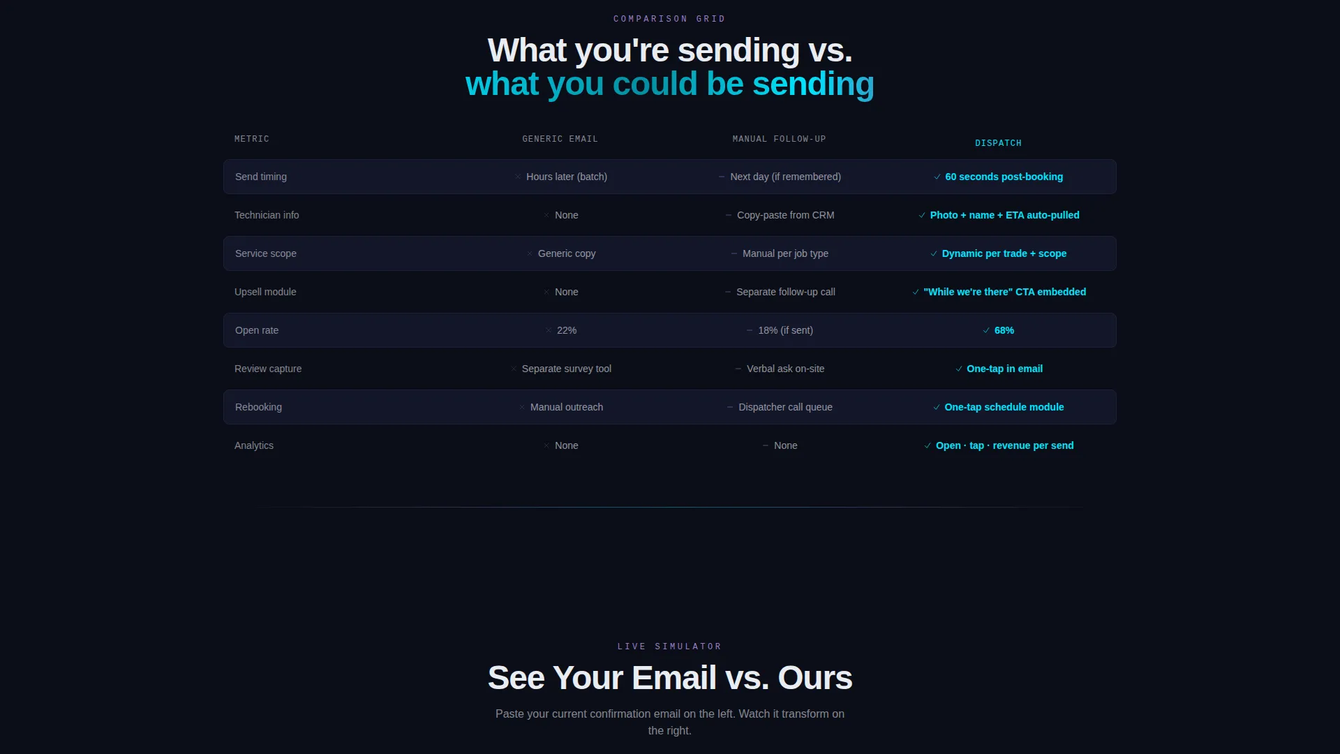 Home Services Landing Page Template