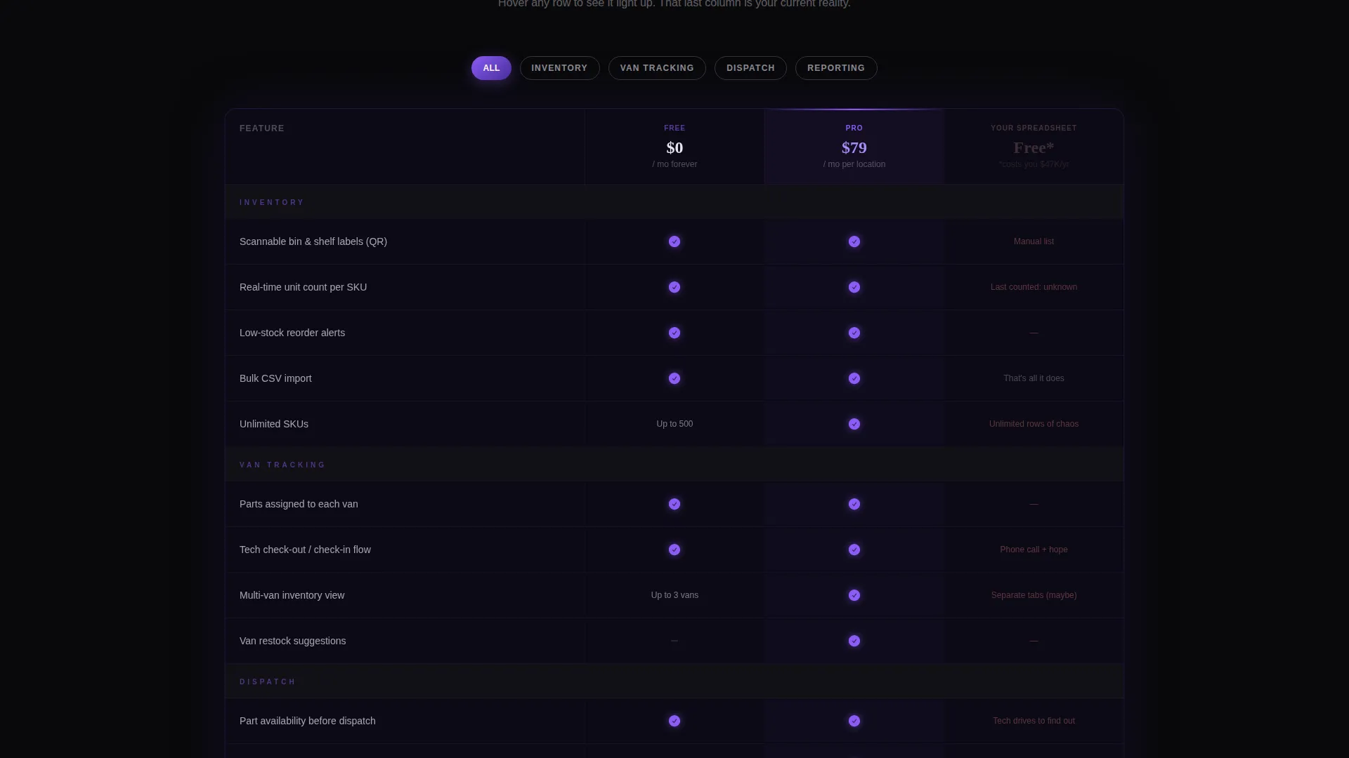 Inventory Management Landing Page Template