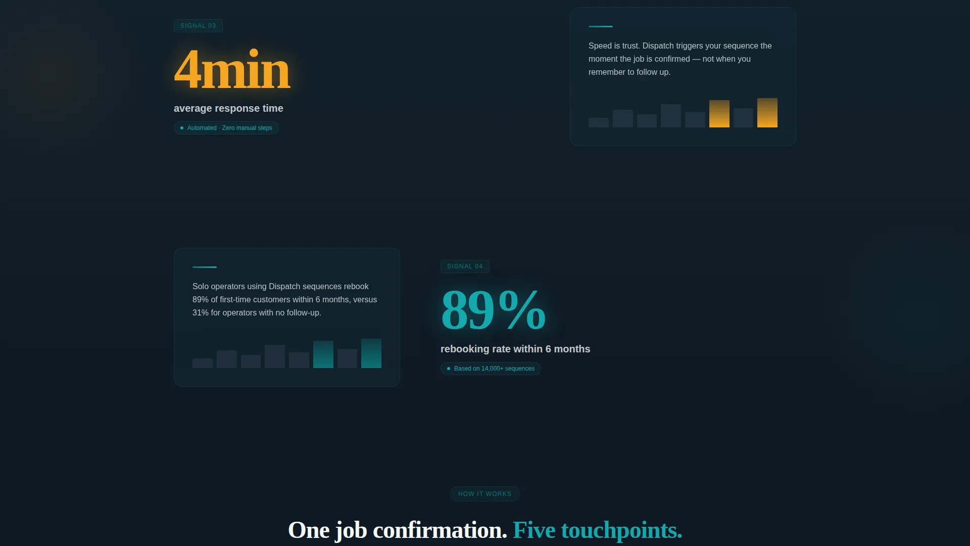 Service Dispatch Landing Page Template