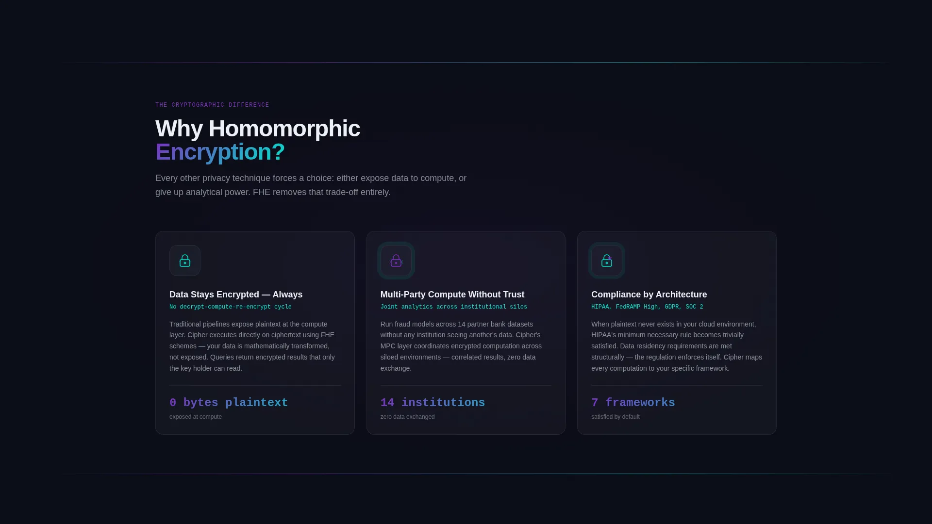 Encryption Security Landing Page Template