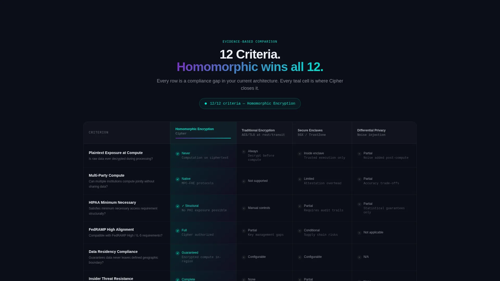 Encryption Security Landing Page Template
