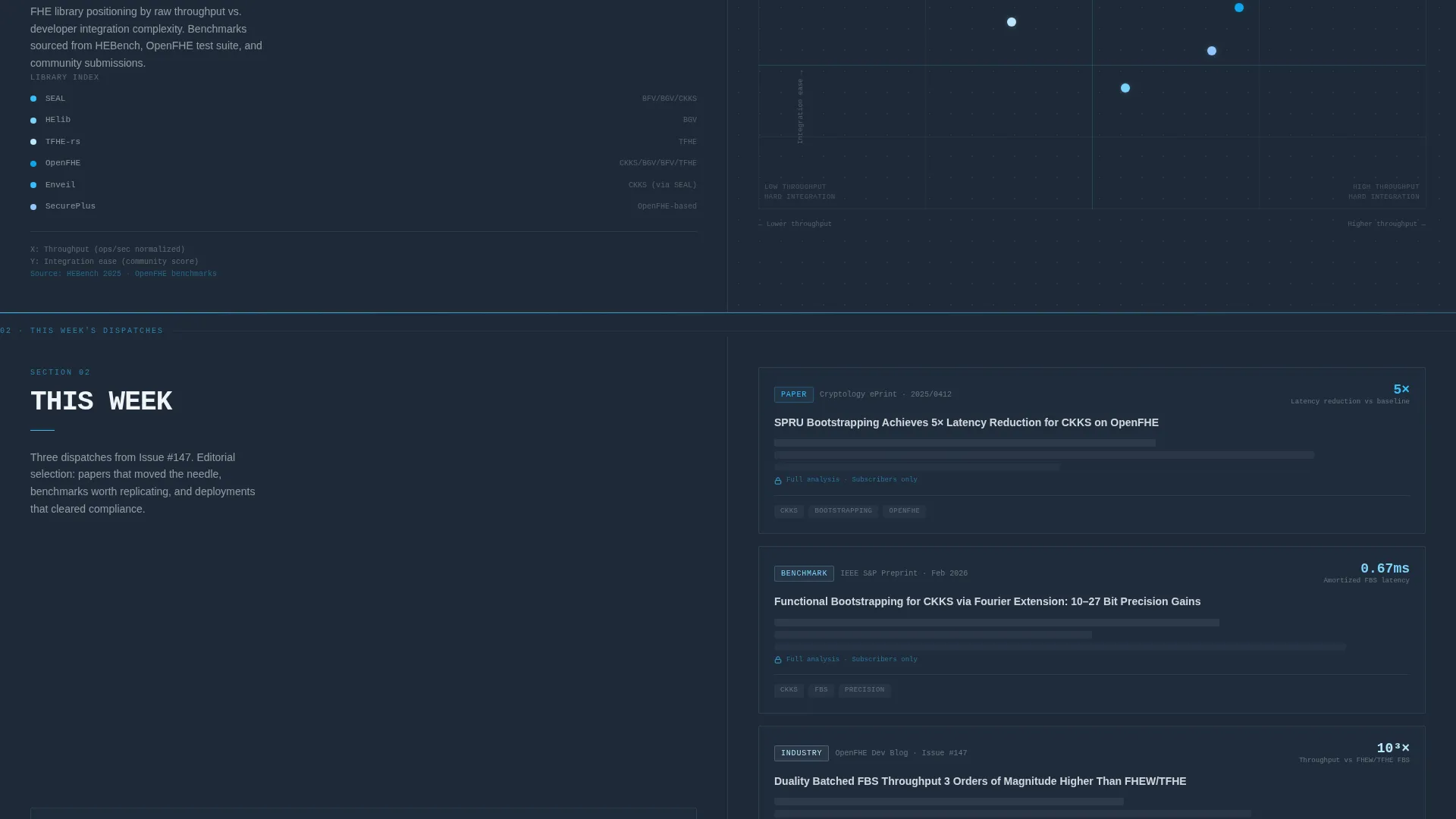 Homomorphic Encryption Newsletter Landing Page
