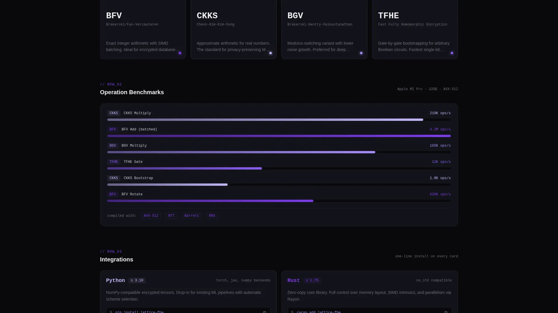 Homomorphic Encryption Landing Page Template