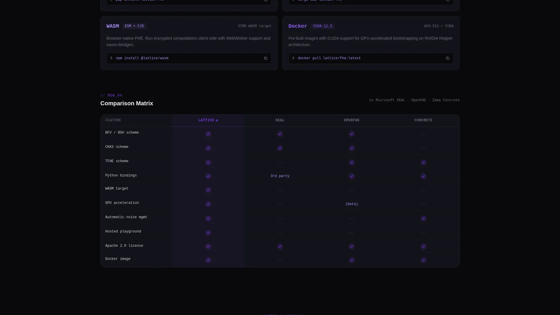 Homomorphic Encryption Landing Page Template