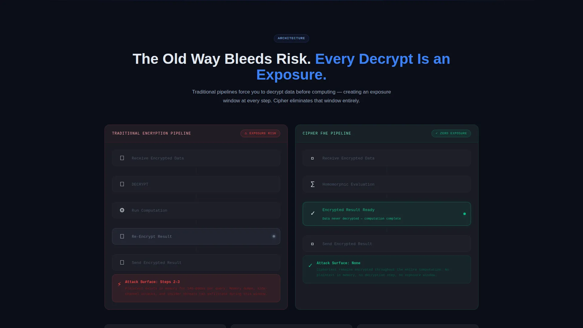 Homomorphic Encryption Landing Page Template