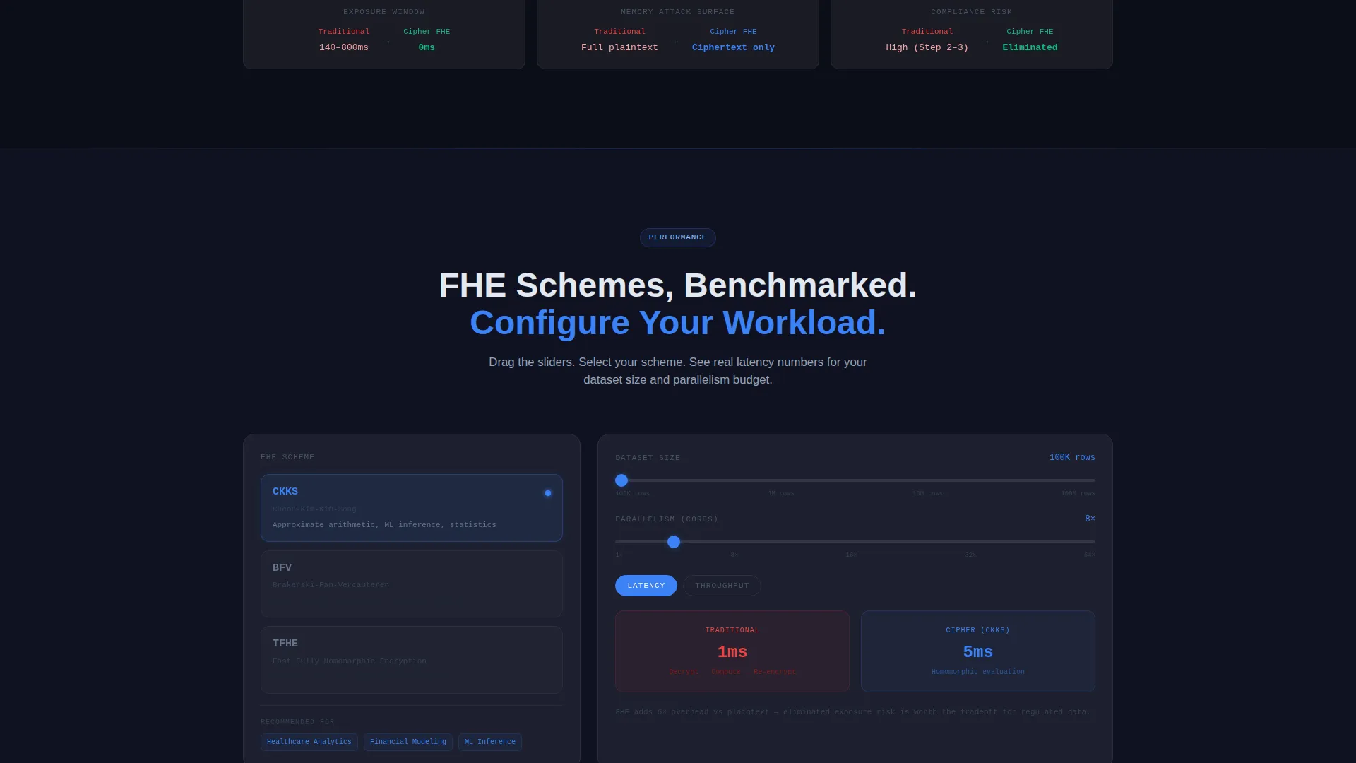Homomorphic Encryption Landing Page Template