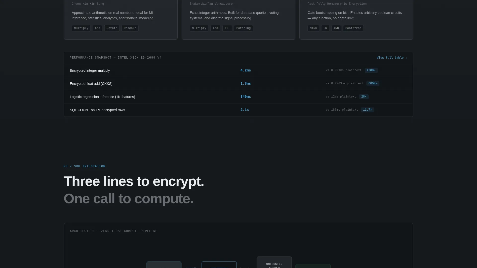 Vault Encryption Landing Page Template