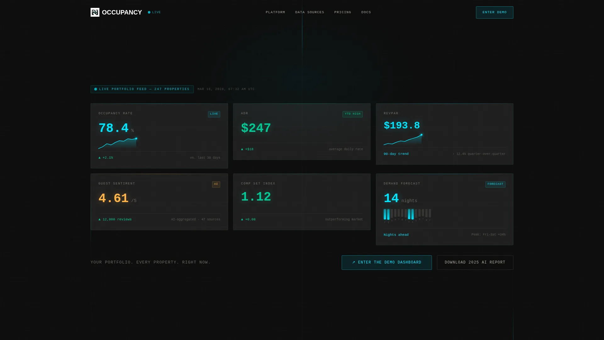 Hospitality AI Analytics Dashboard Landing Page