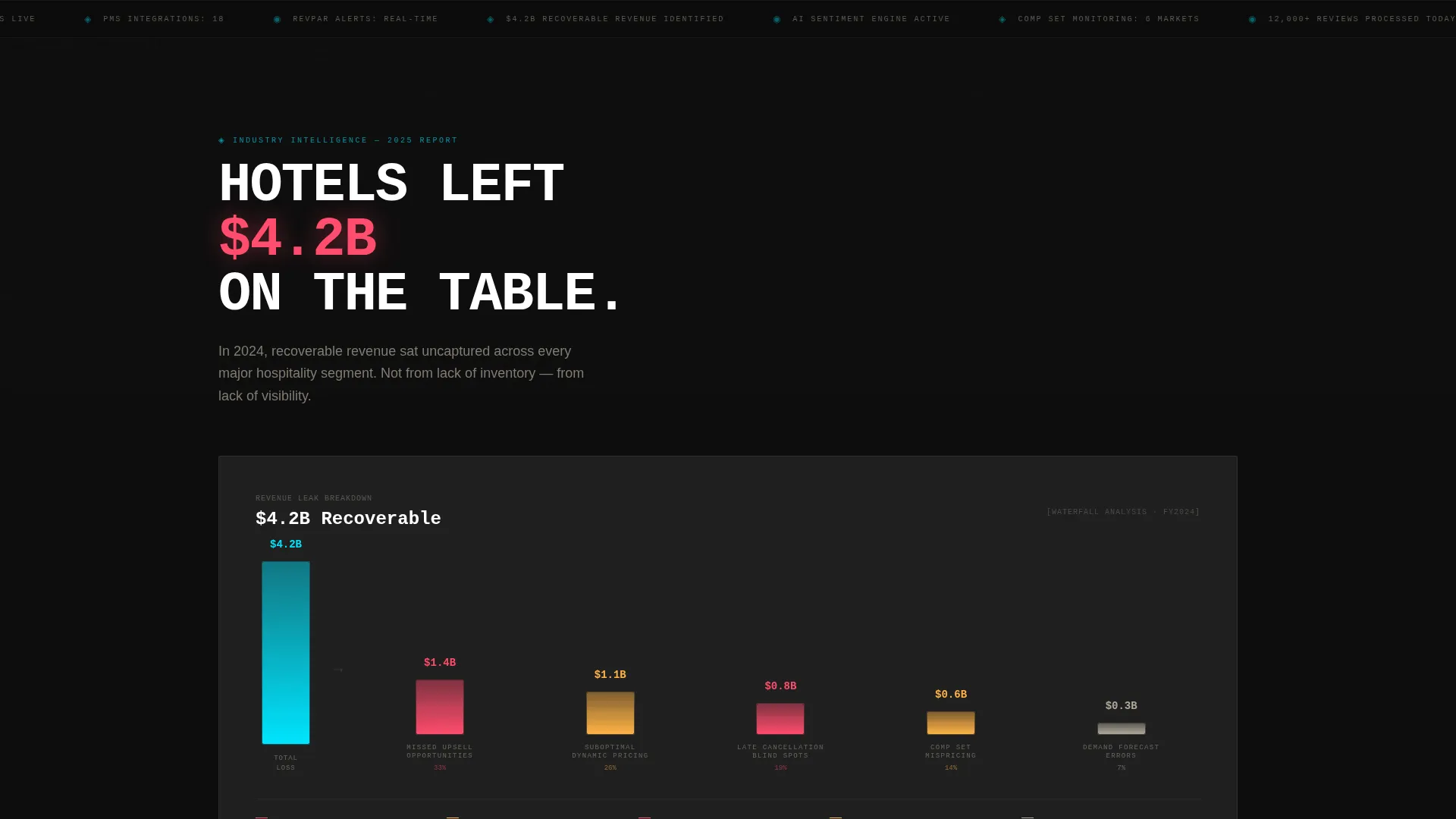 Hospitality AI Analytics Dashboard Landing Page