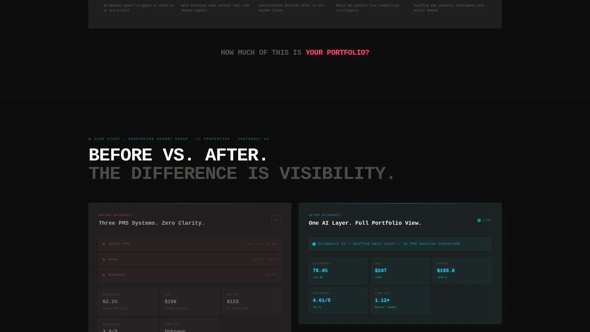 Hospitality AI Analytics Dashboard Landing Page