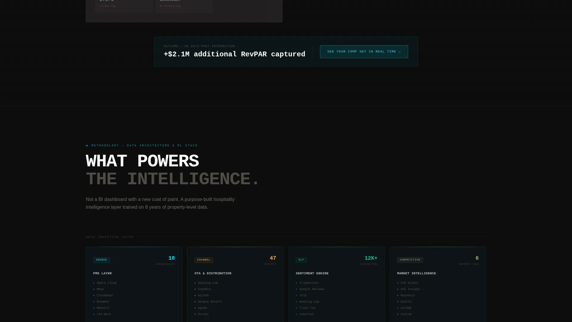Hospitality AI Analytics Dashboard Landing Page