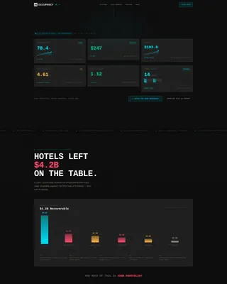 Hospitality AI Analytics Dashboard Landing Page