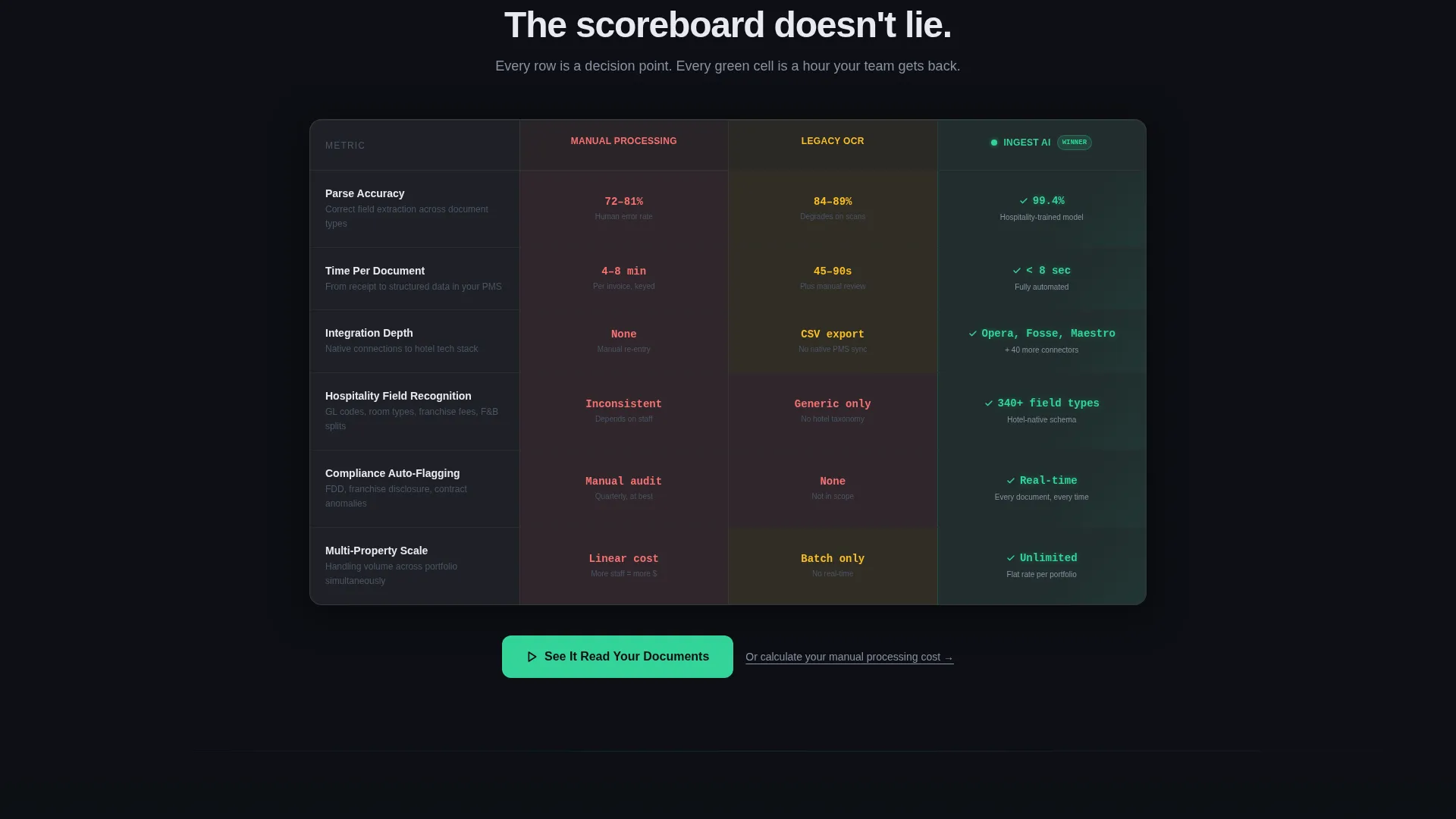 Hospitality AI Document Processing Landing Page