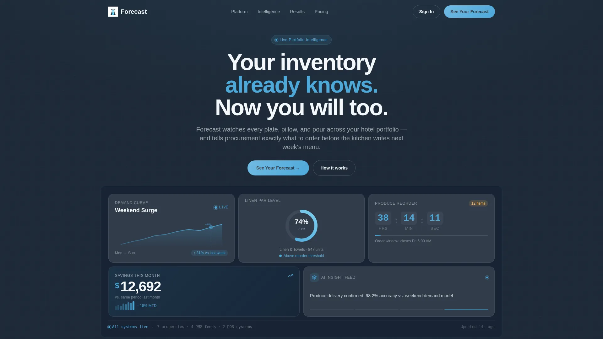 Hospitality AI Inventory Forecasting Landing Page