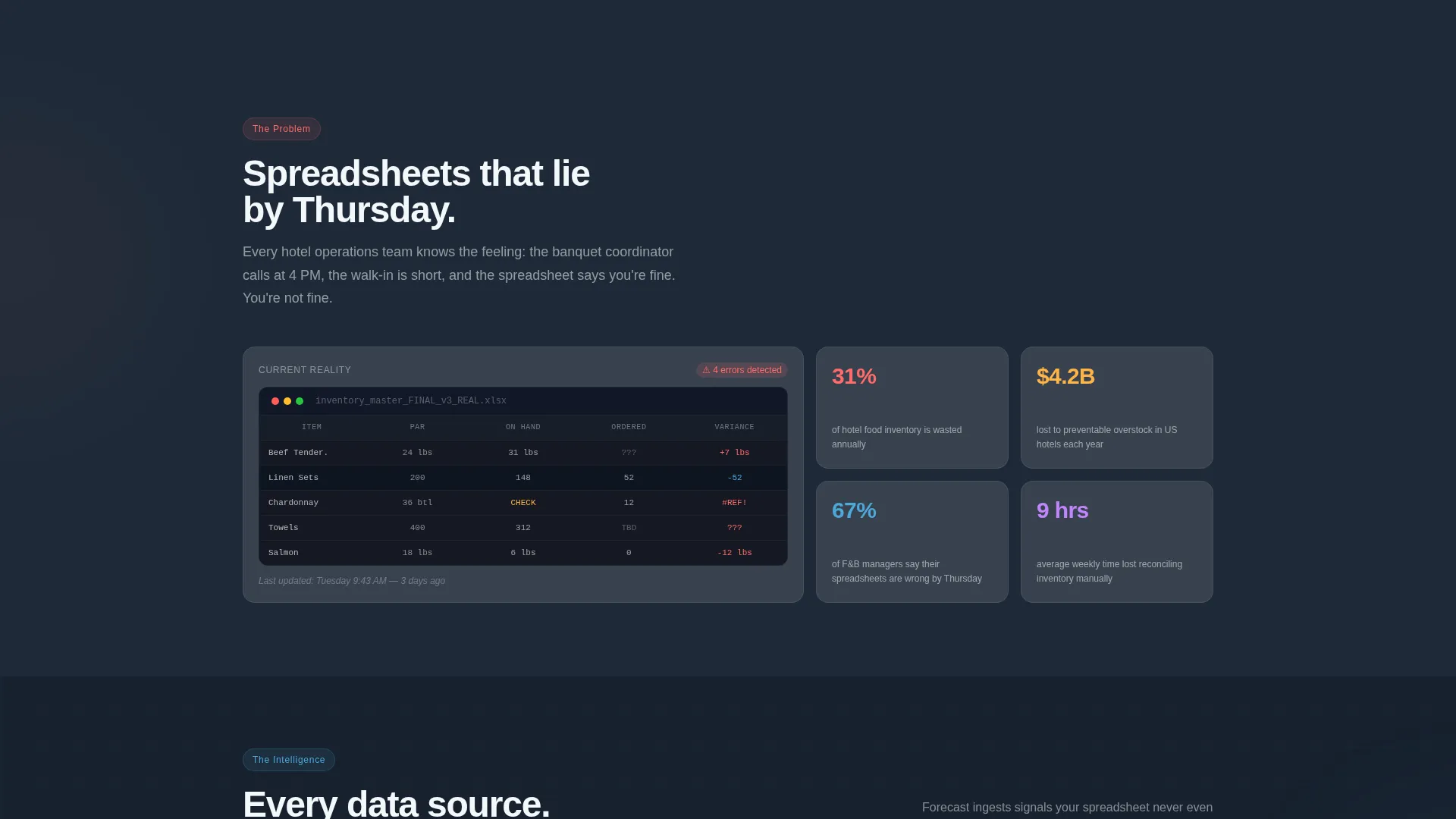 Hospitality AI Inventory Forecasting Landing Page