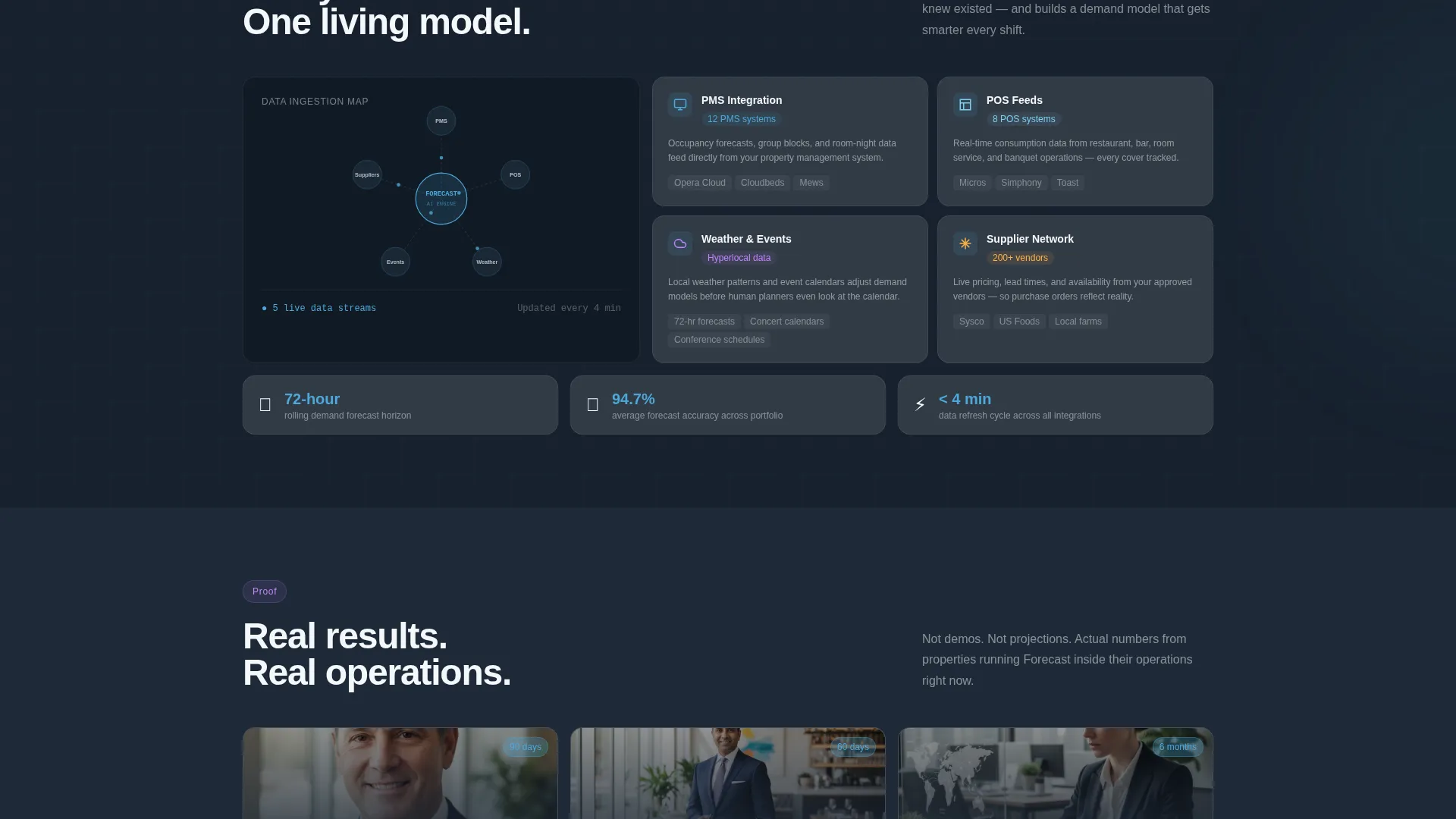Hospitality AI Inventory Forecasting Landing Page