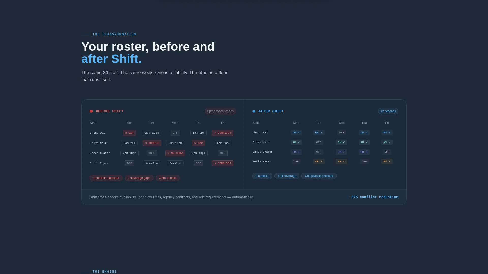 AI Hospitality Scheduling Landing Page Template