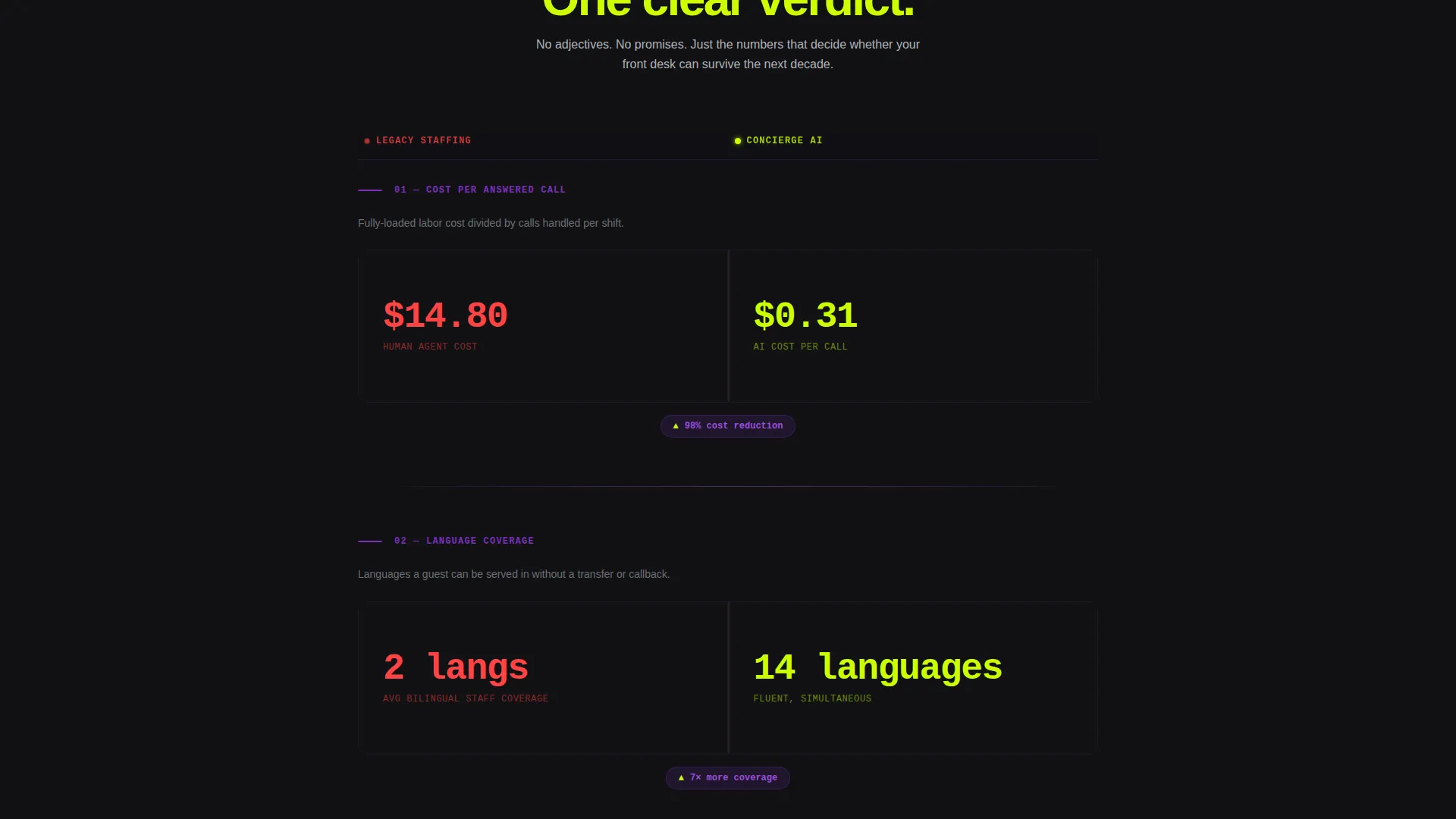 Hospitality AI Voice Assistant Landing Page Template