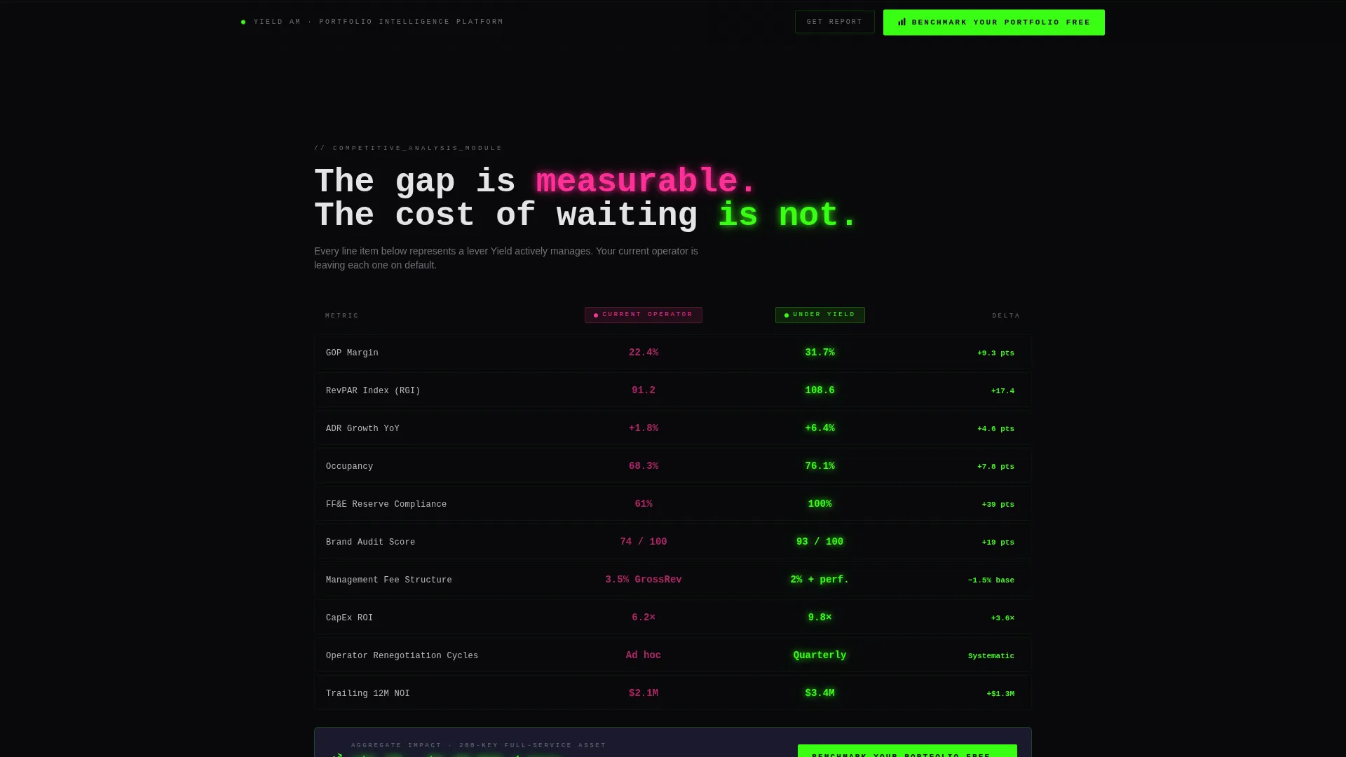 Hospitality Asset Management Landing Page Template