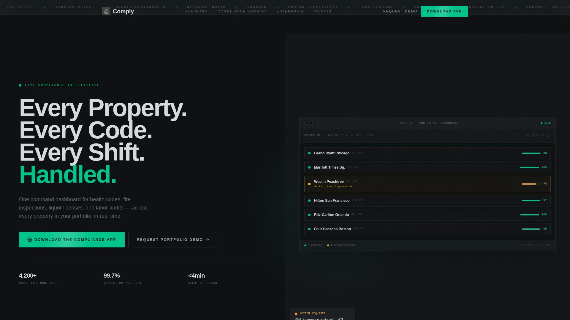 Hospitality Compliance Management Landing Page Template