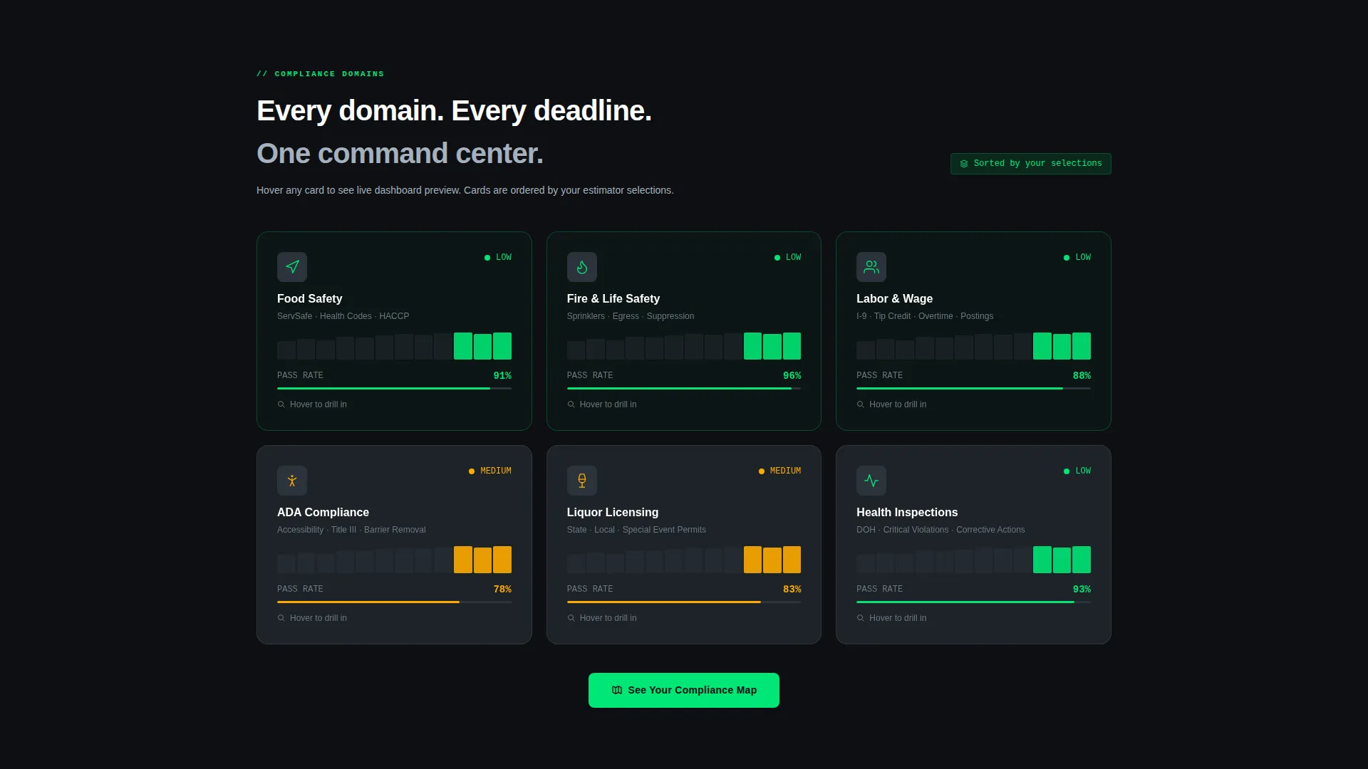 Hotel Compliance Landing Page Template