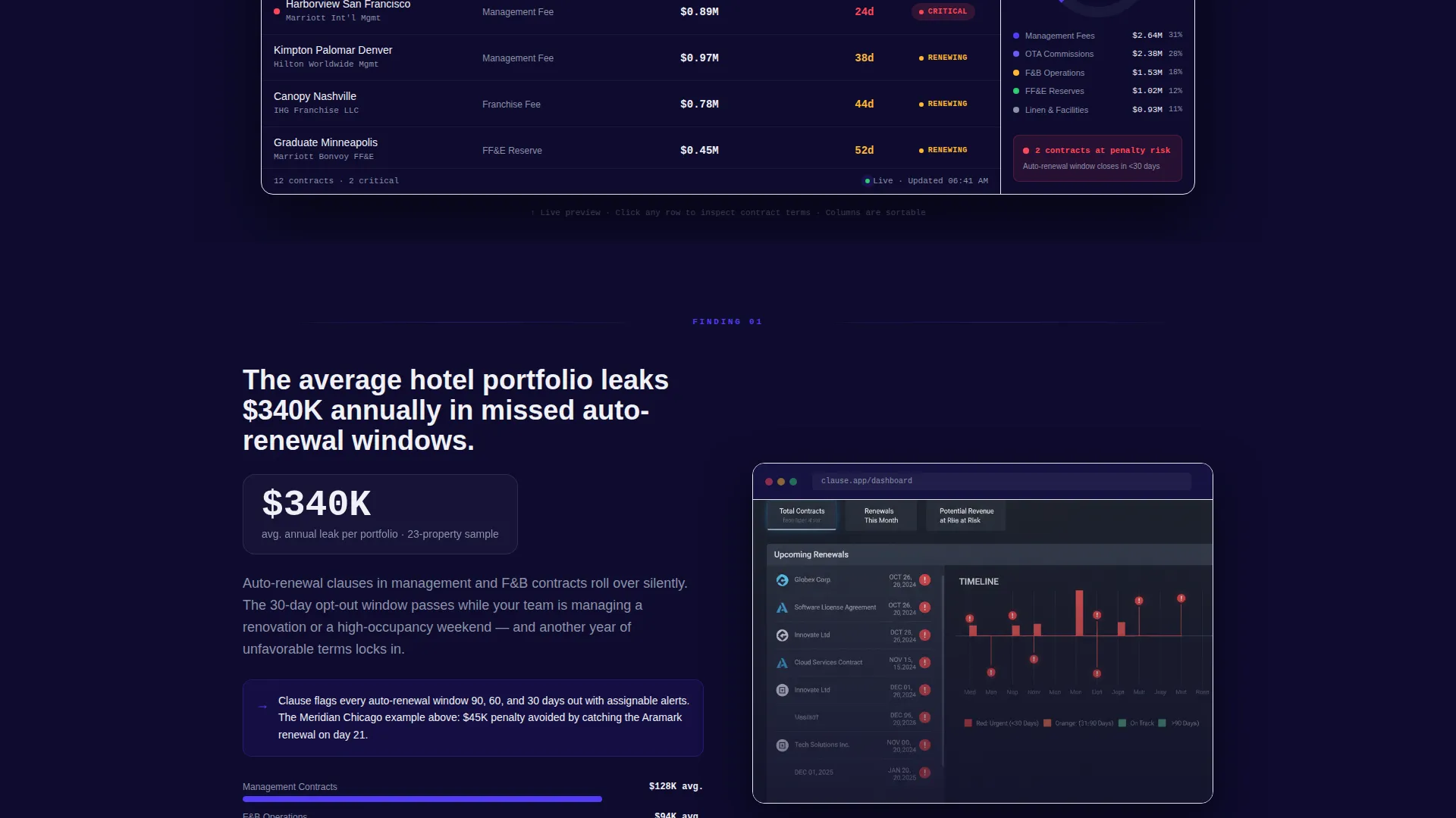 Hospitality Contract Management Landing Page Template