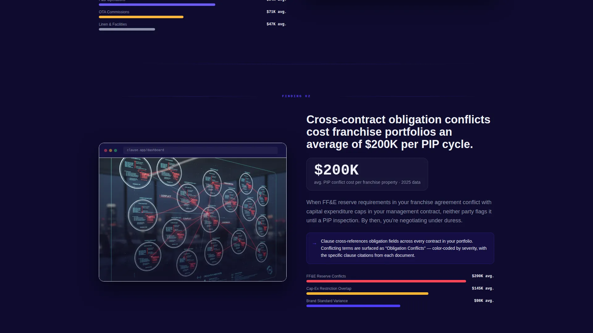 Hospitality Contract Management Landing Page Template