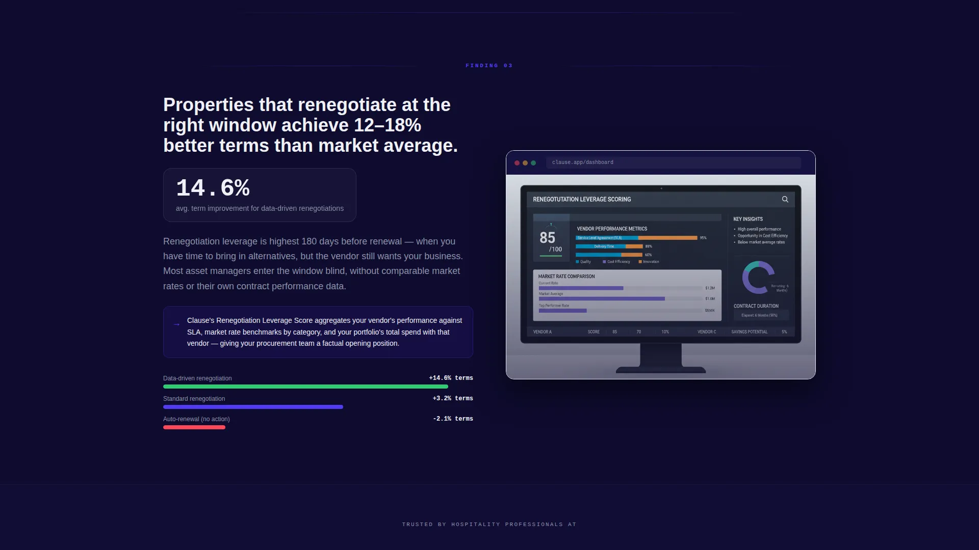 Hospitality Contract Management Landing Page Template